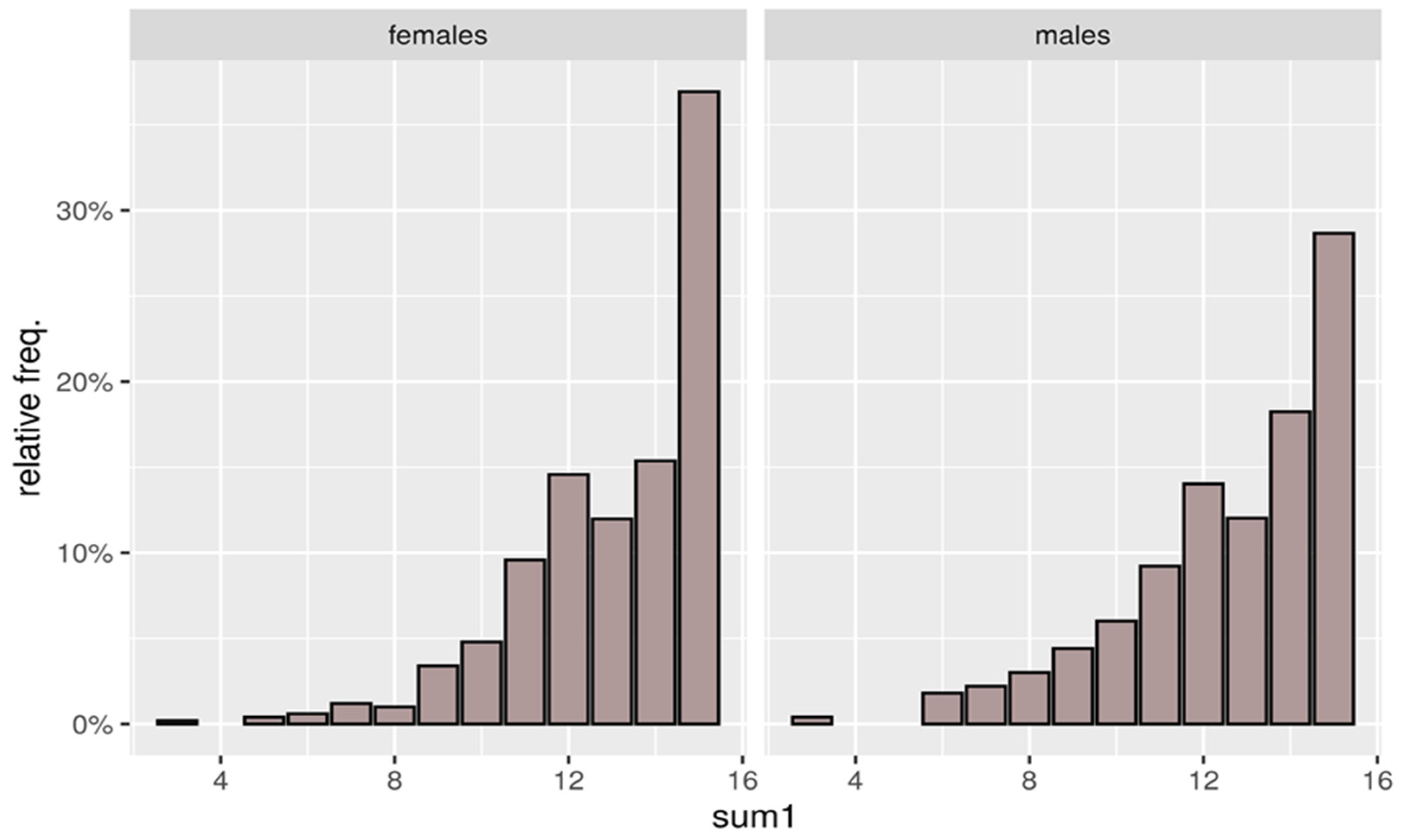 Energies 15 08395 g007 Energies 15 08395 g007