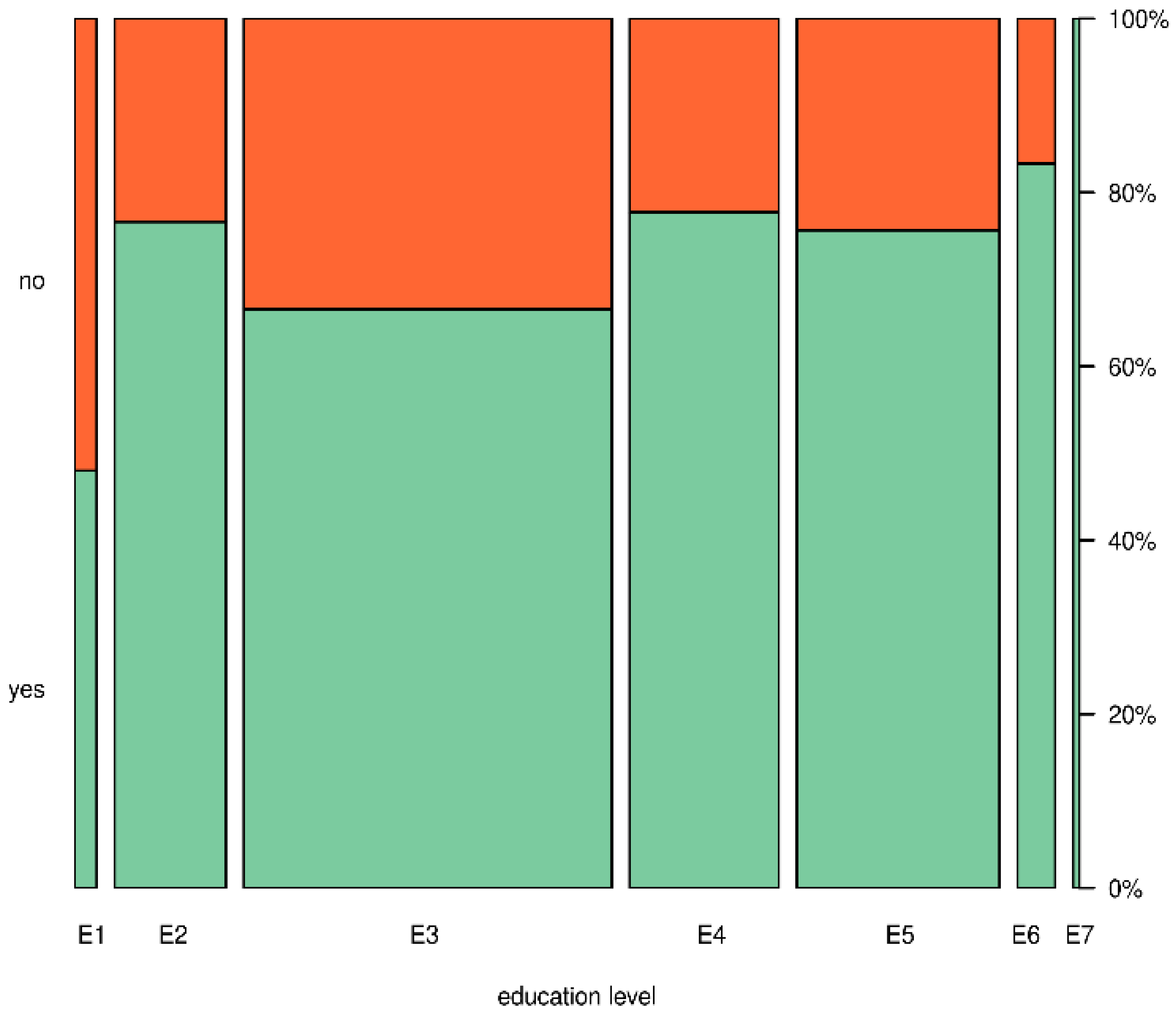 Energies 15 08395 g009 Energies 15 08395 g009