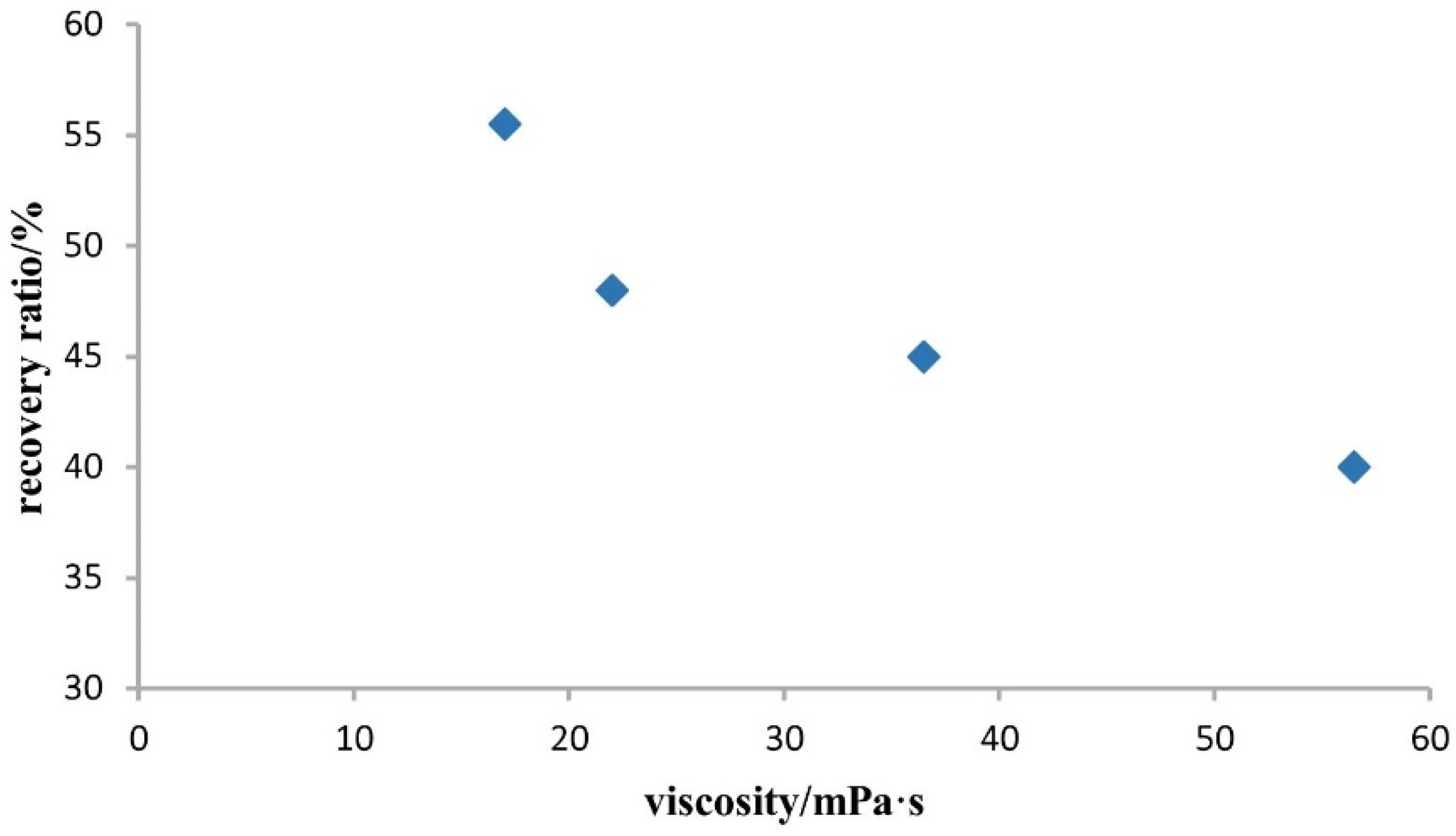 Energies 15 08397 g005