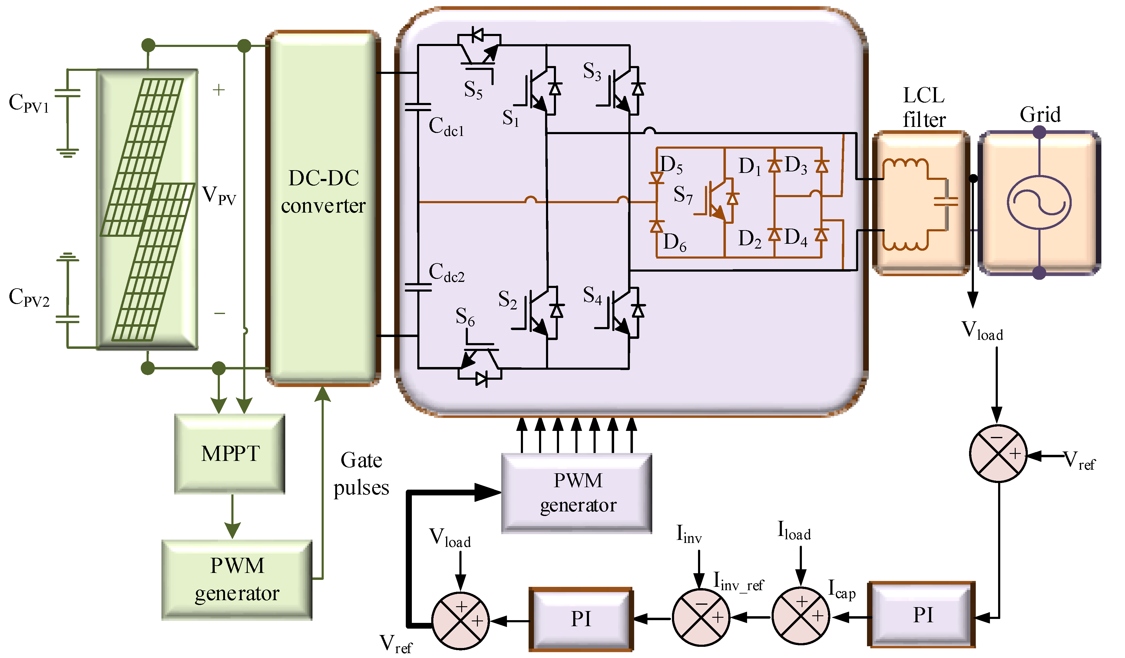 Energies Free FullText A New TransformerLess SinglePhase