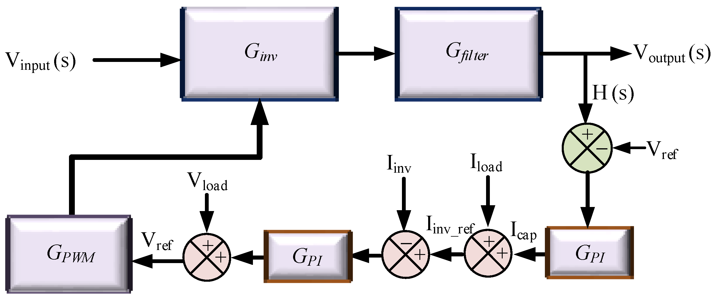 Energies 15 08398 g006 Energies 15 08398 g006
