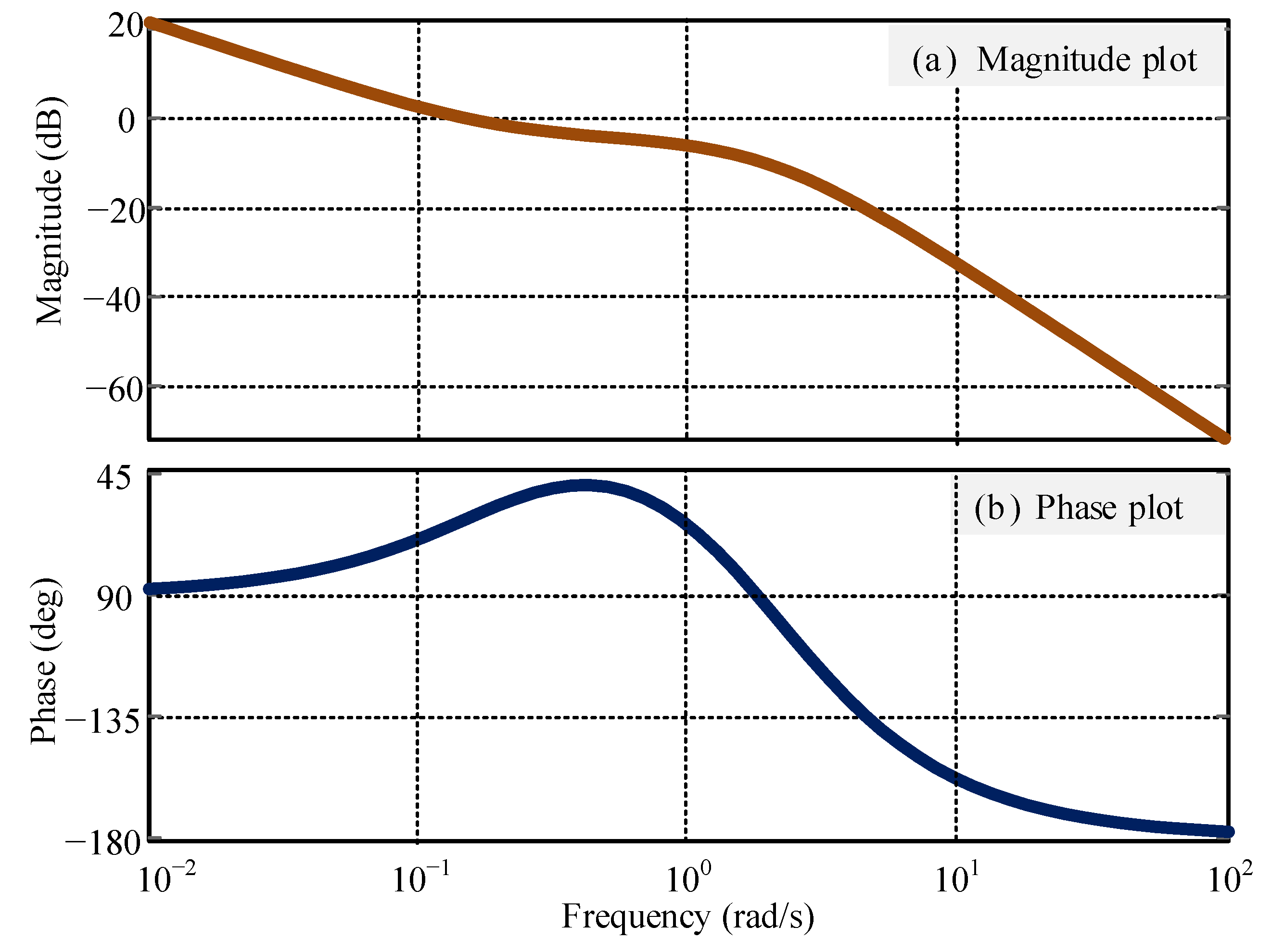 Energies 15 08398 g014 Energies 15 08398 g014