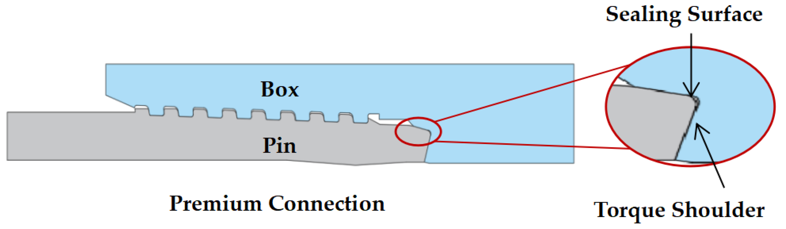 Energies 15 08400 g002