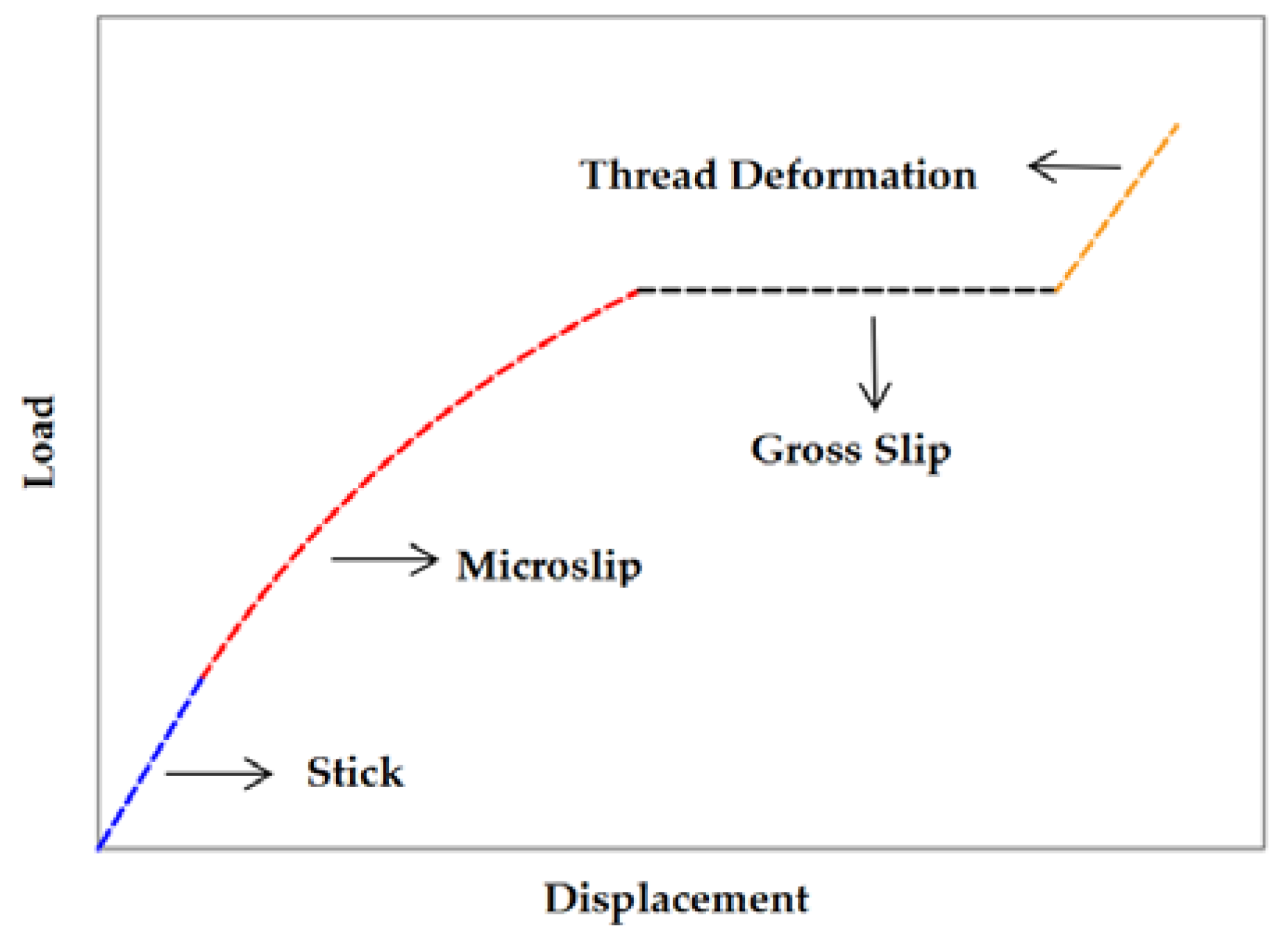 Energies 15 08400 g003