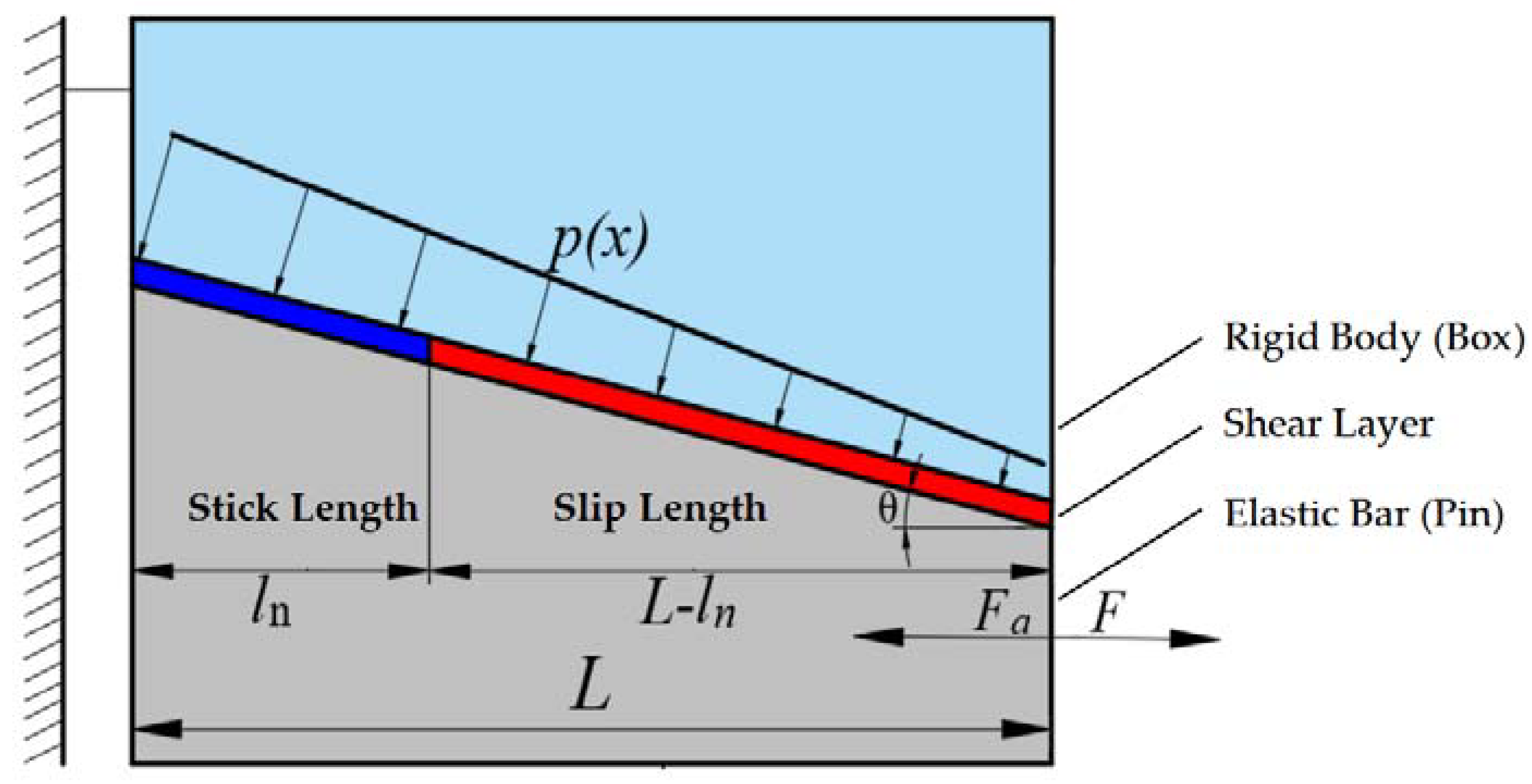 Energies 15 08400 g004