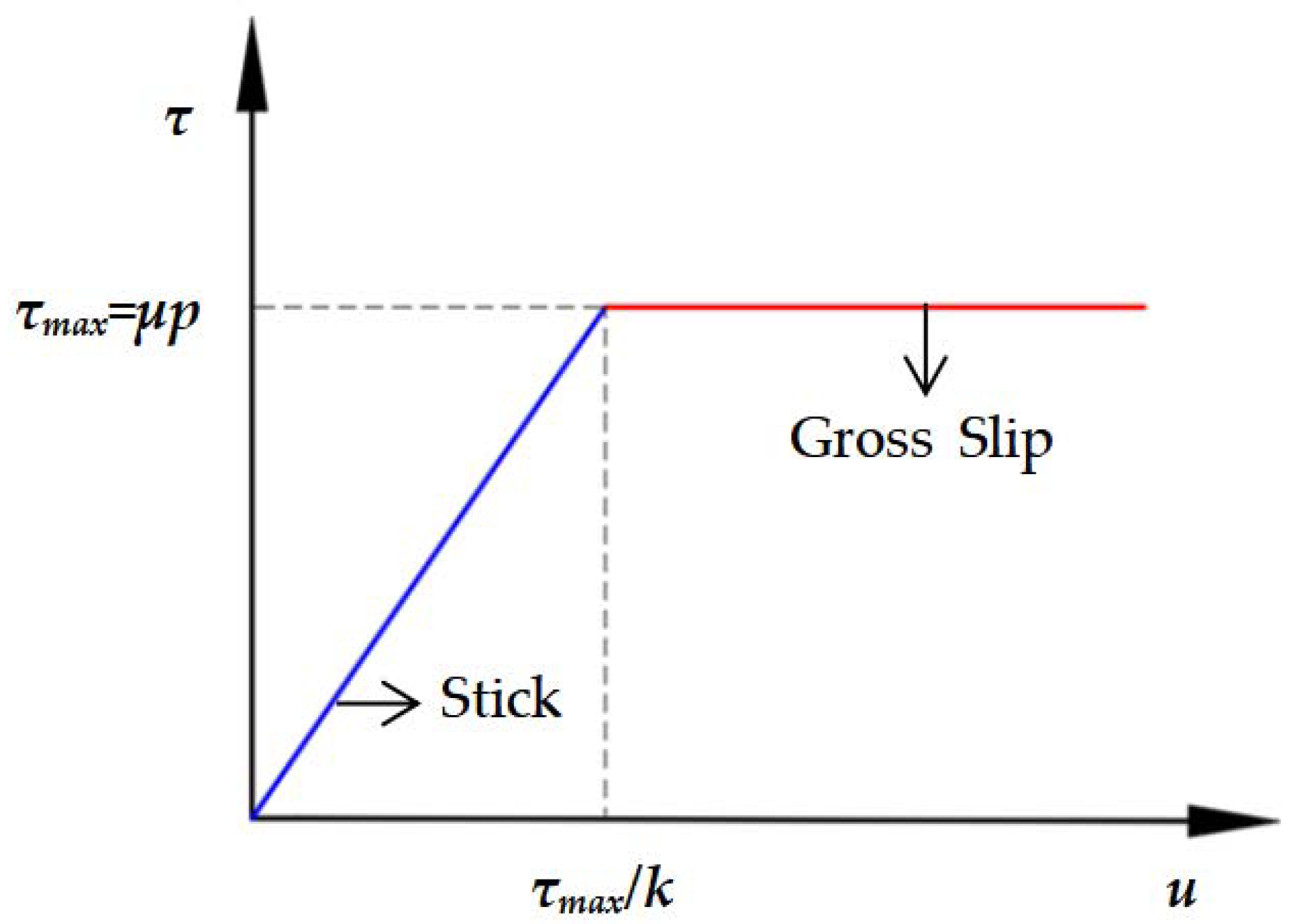 Energies 15 08400 g005