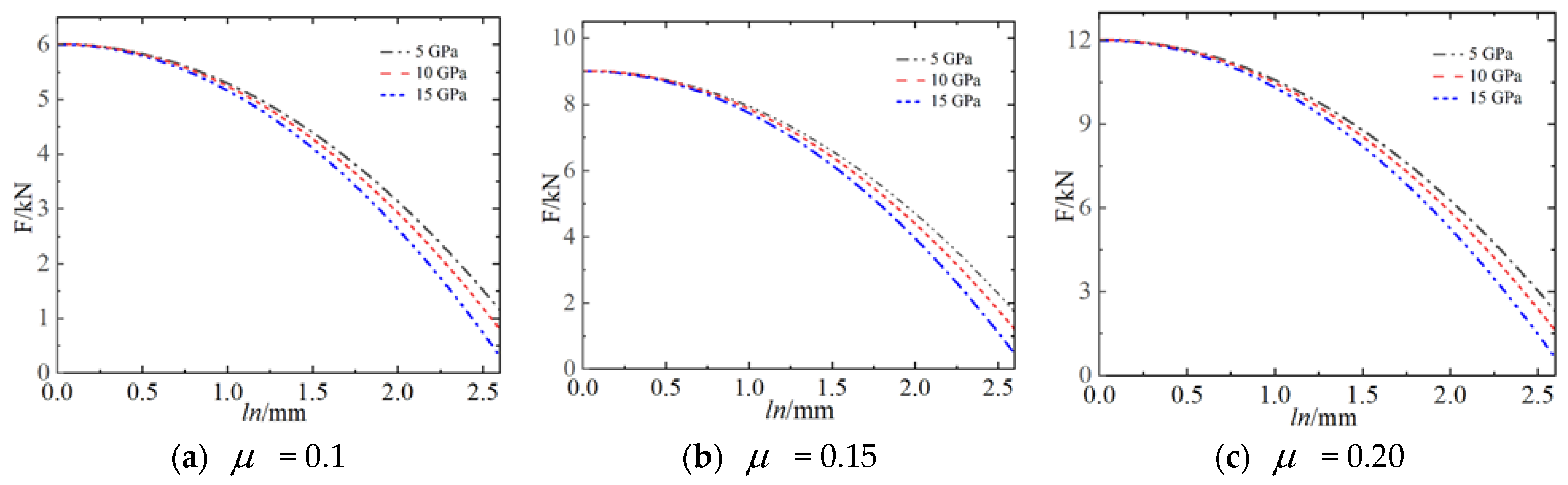 Energies 15 08400 g009