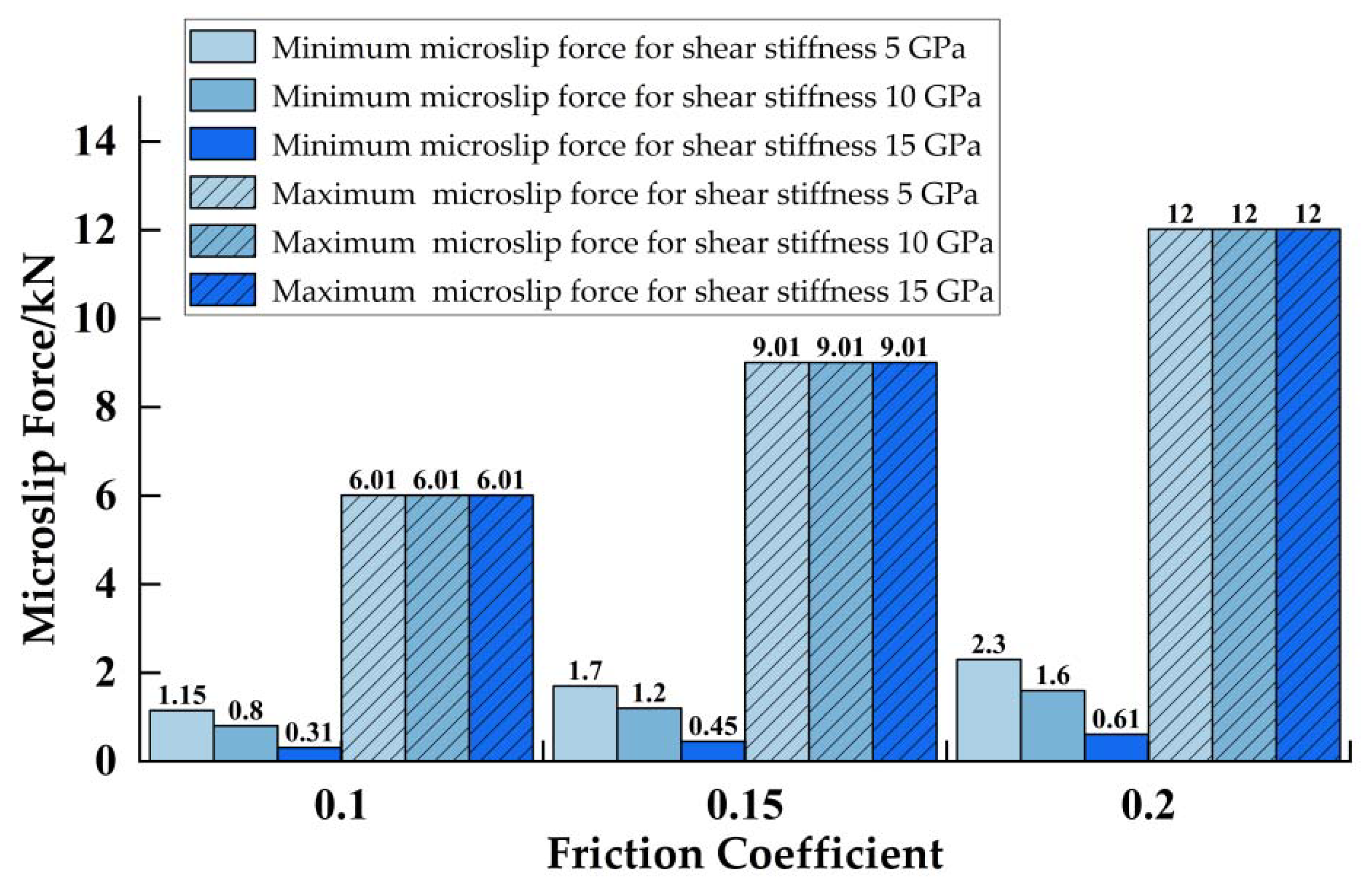 Energies 15 08400 g010