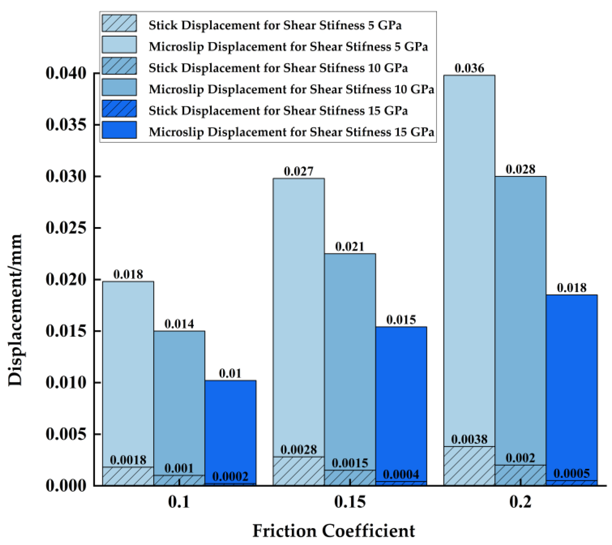 Energies 15 08400 g012