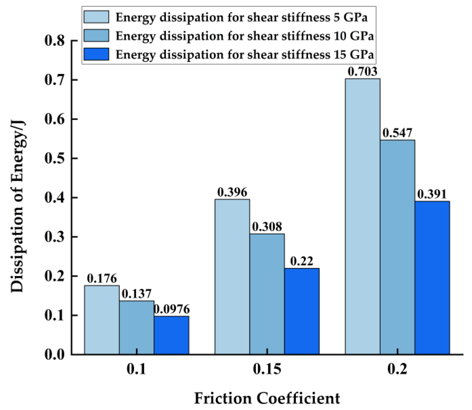 Energies 15 08400 g014