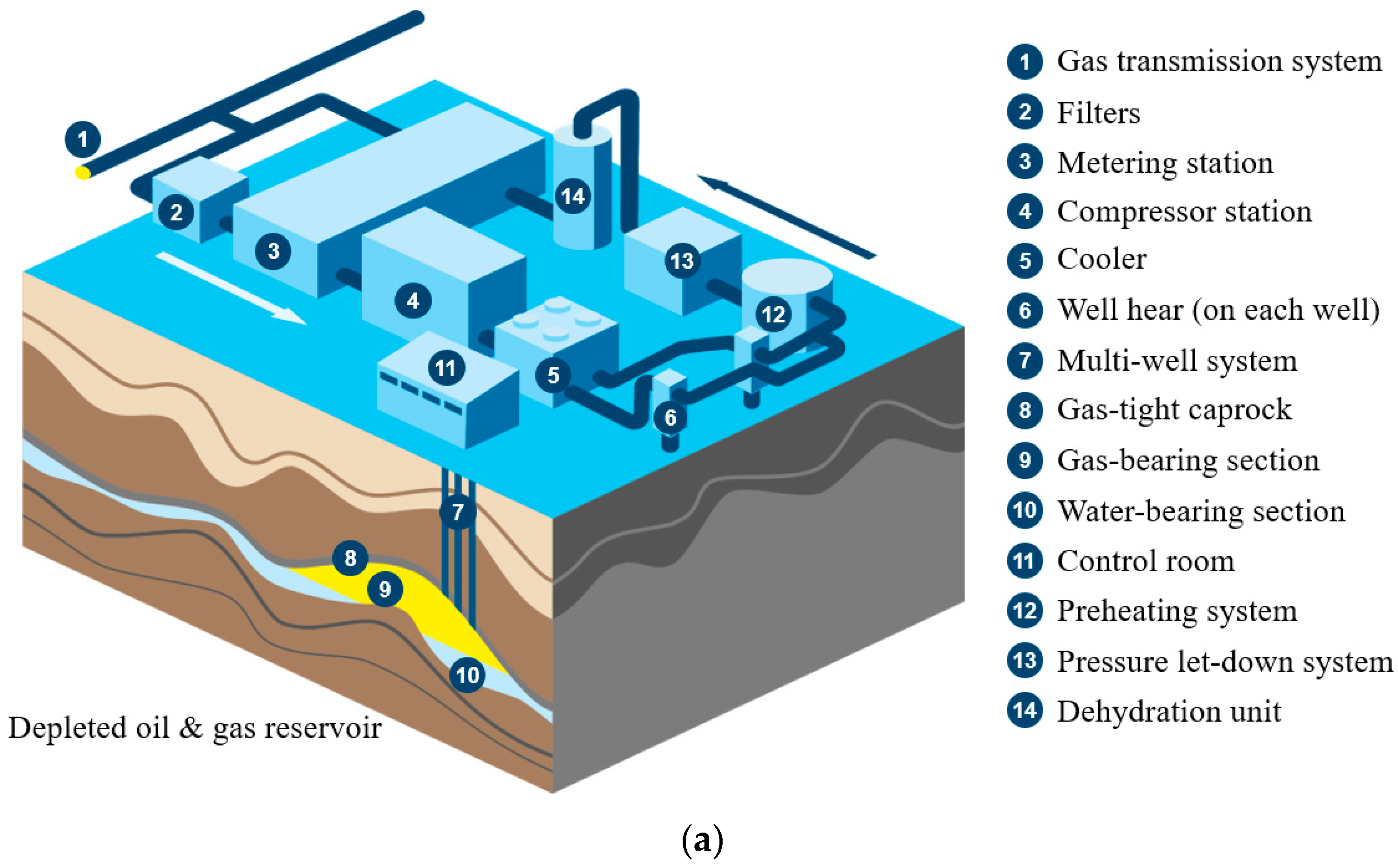 Energies 15 08403 g001a