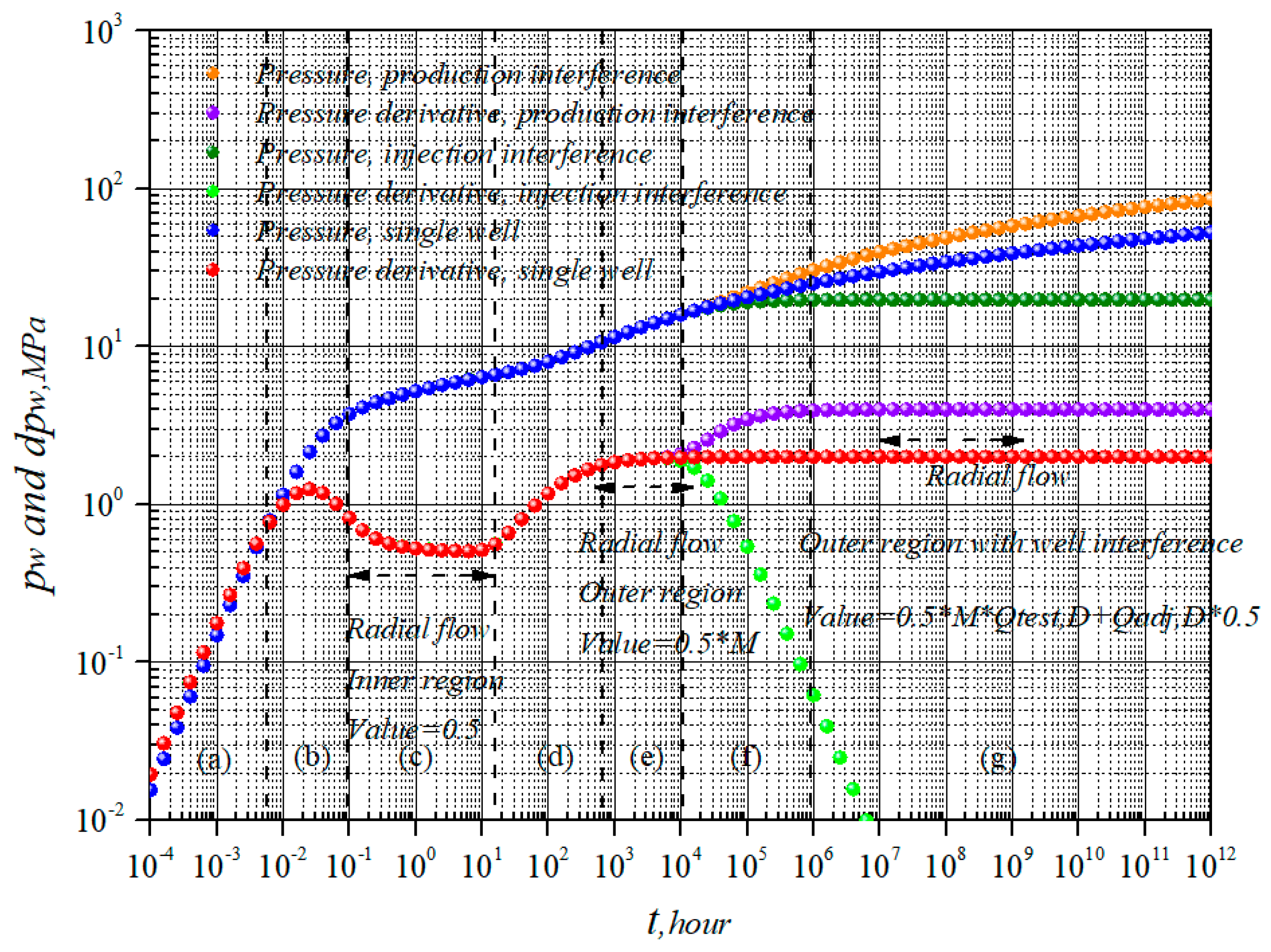 Energies 15 08403 g005