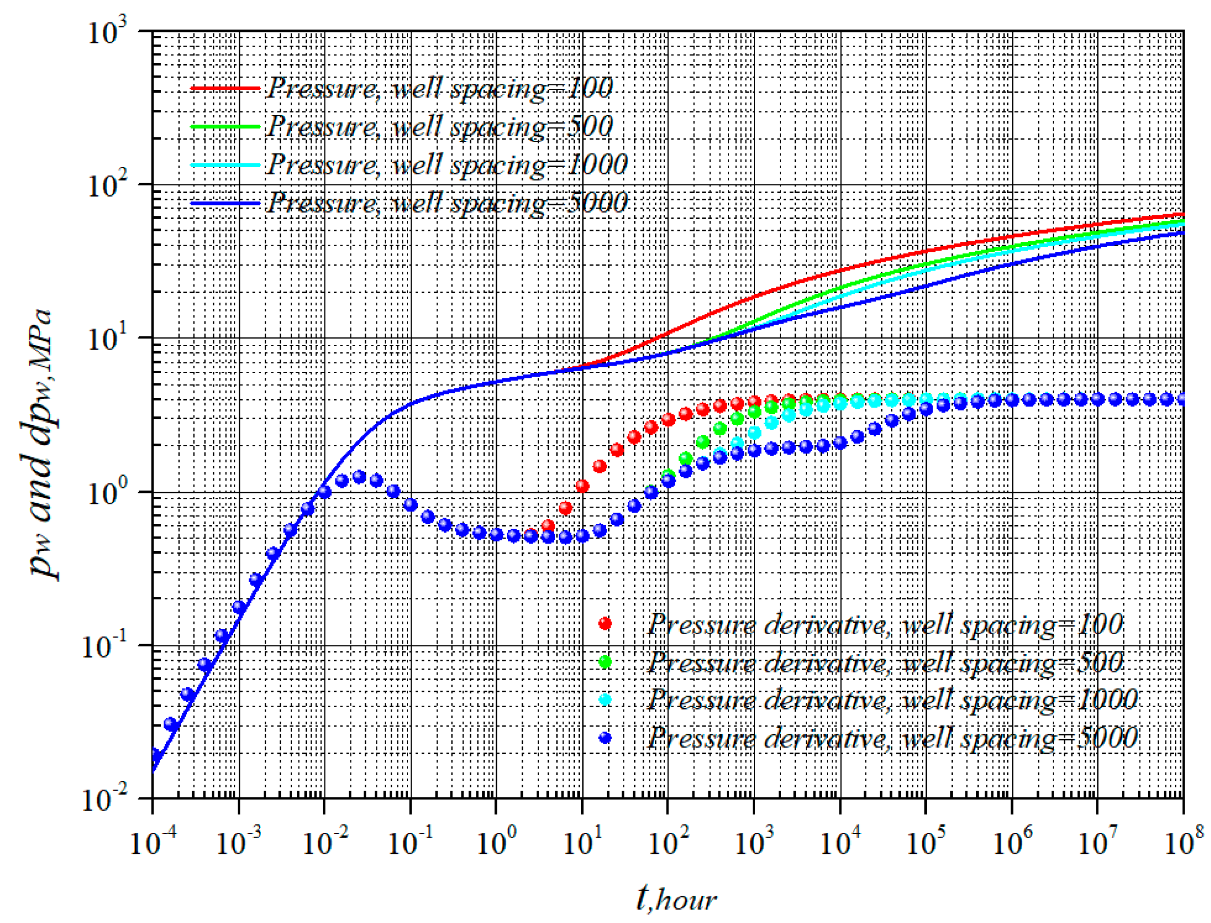 Energies 15 08403 g006