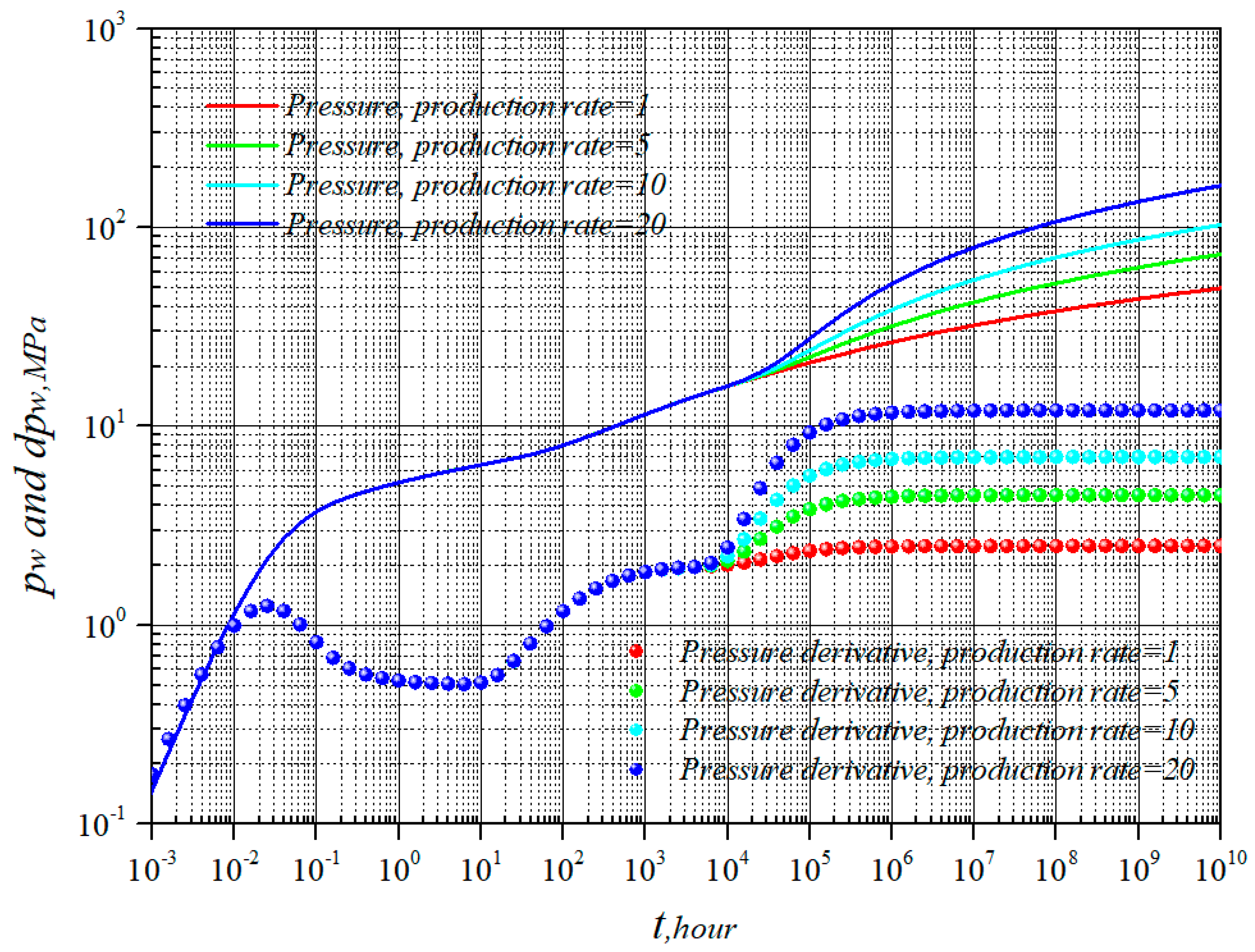 Energies 15 08403 g007