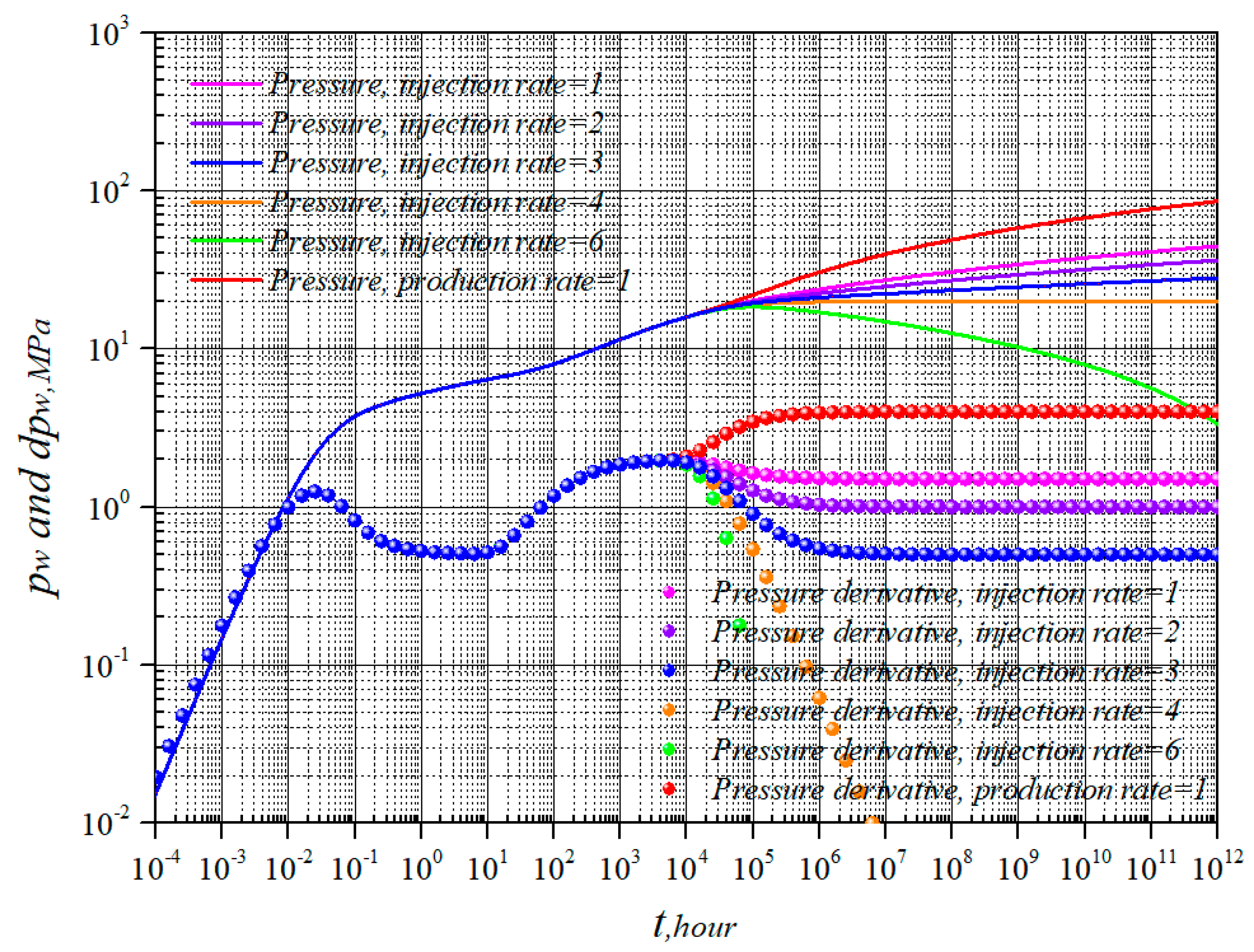 Energies 15 08403 g008