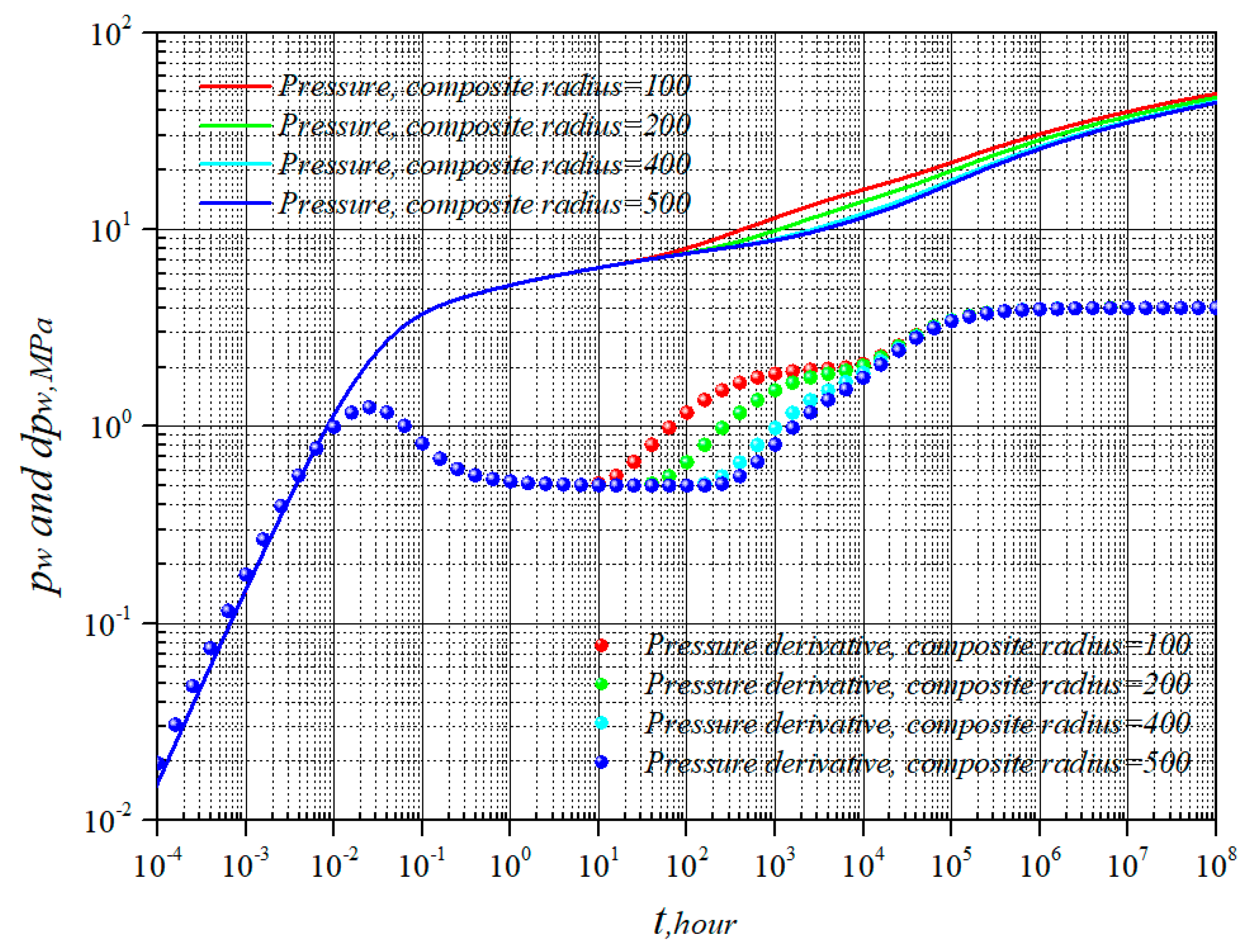 Energies 15 08403 g009
