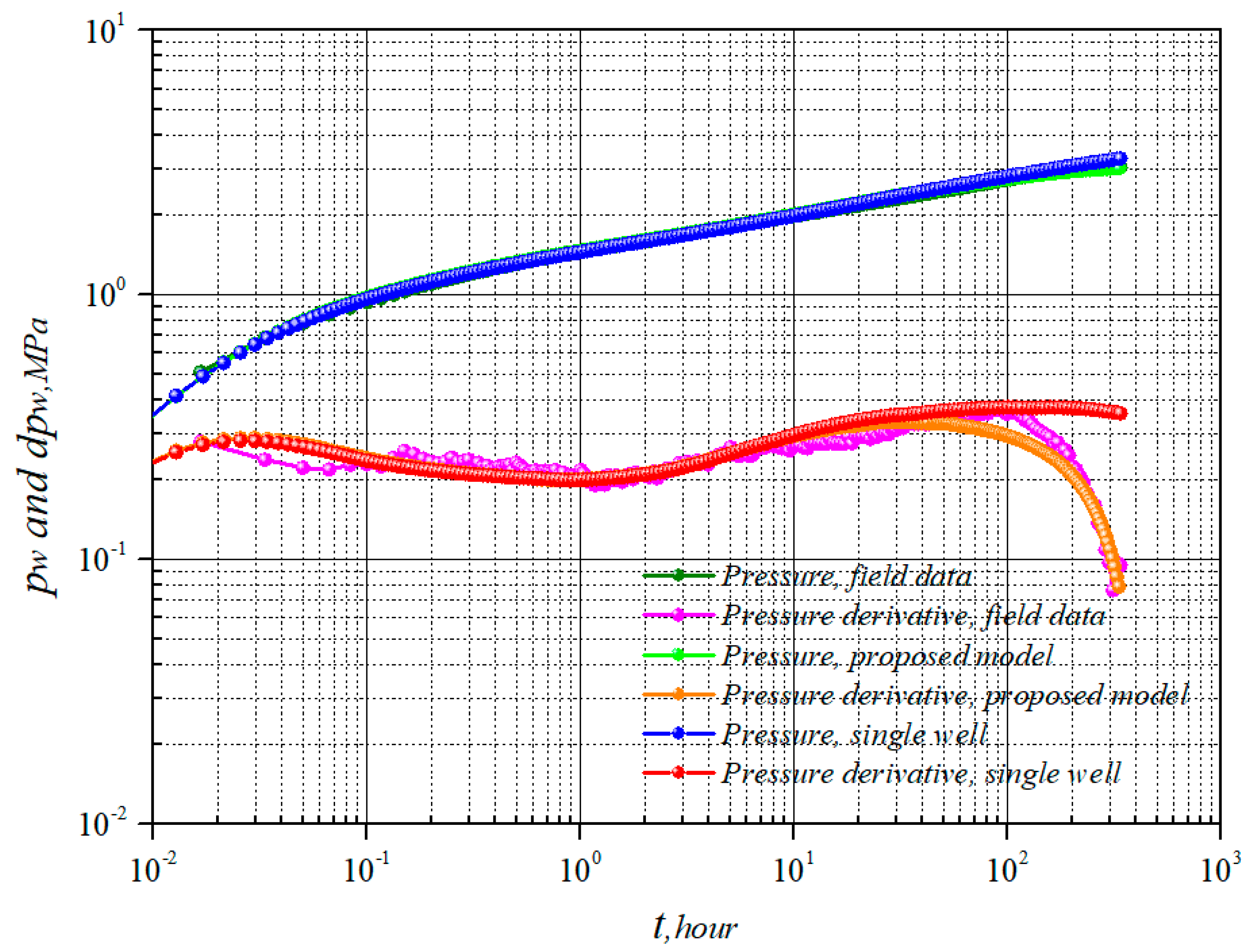 Energies 15 08403 g011