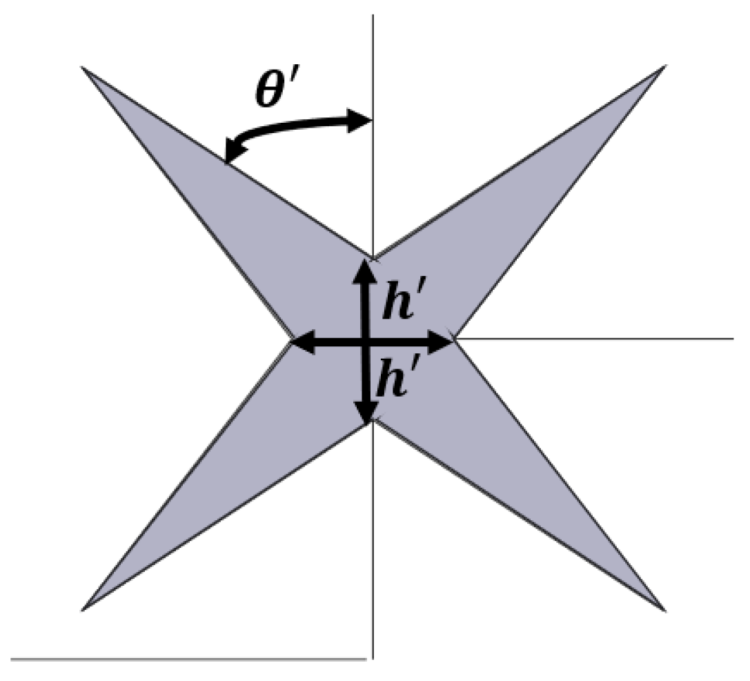 Energies 15 08404 g012