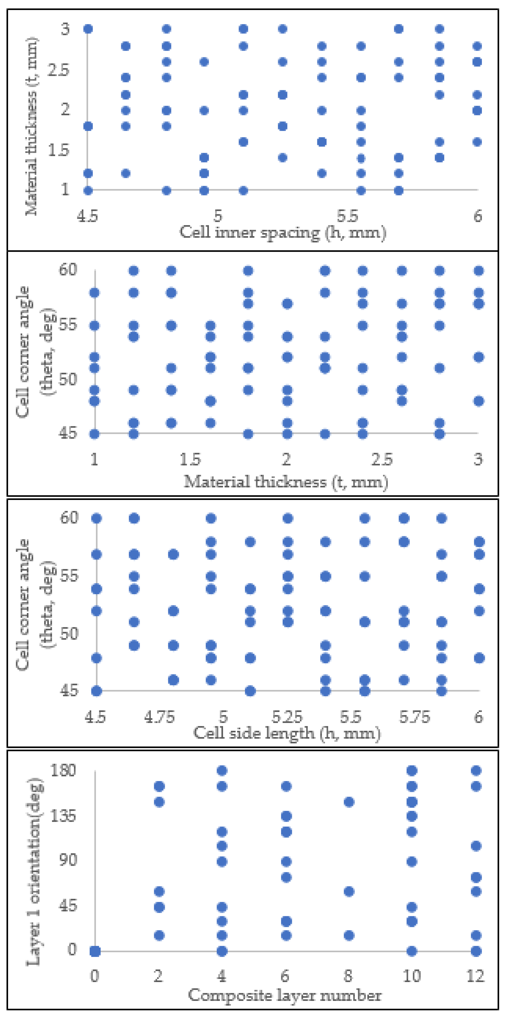 Energies 15 08404 g015