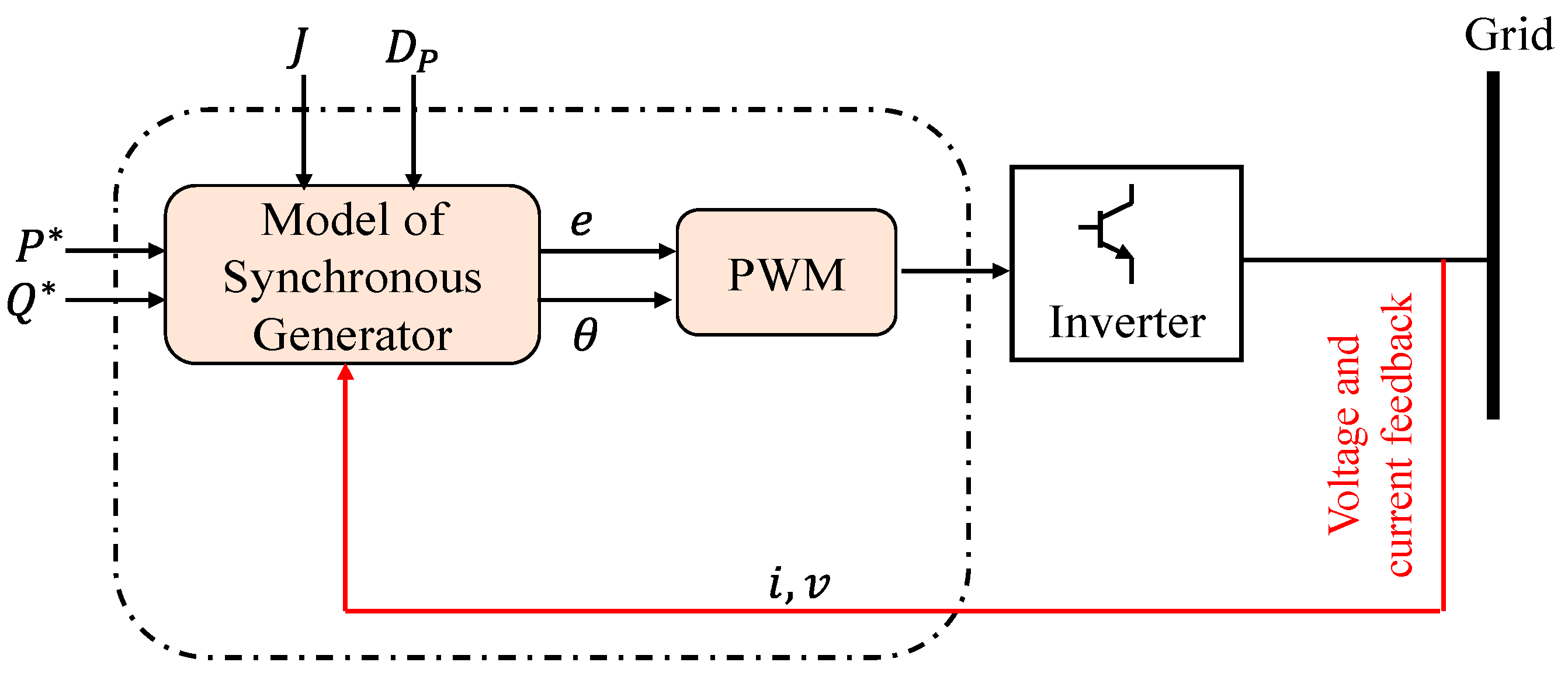 Energies 15 08406 g005 Energies 15 08406 g005