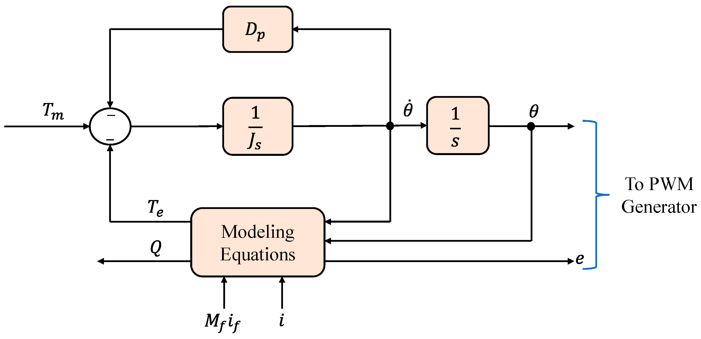 Energies 15 08406 g007 Energies 15 08406 g007