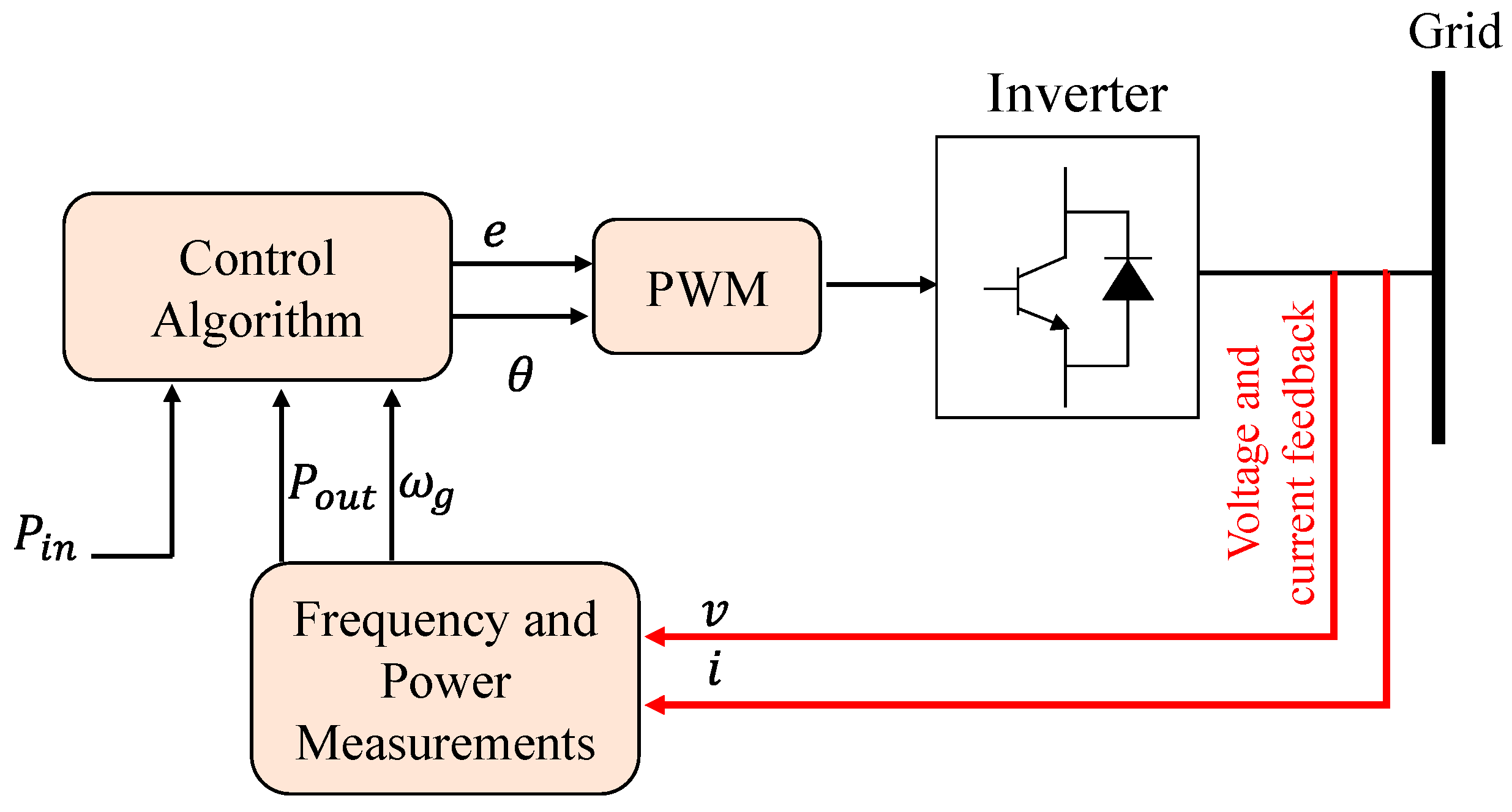 Energies 15 08406 g009 Energies 15 08406 g009