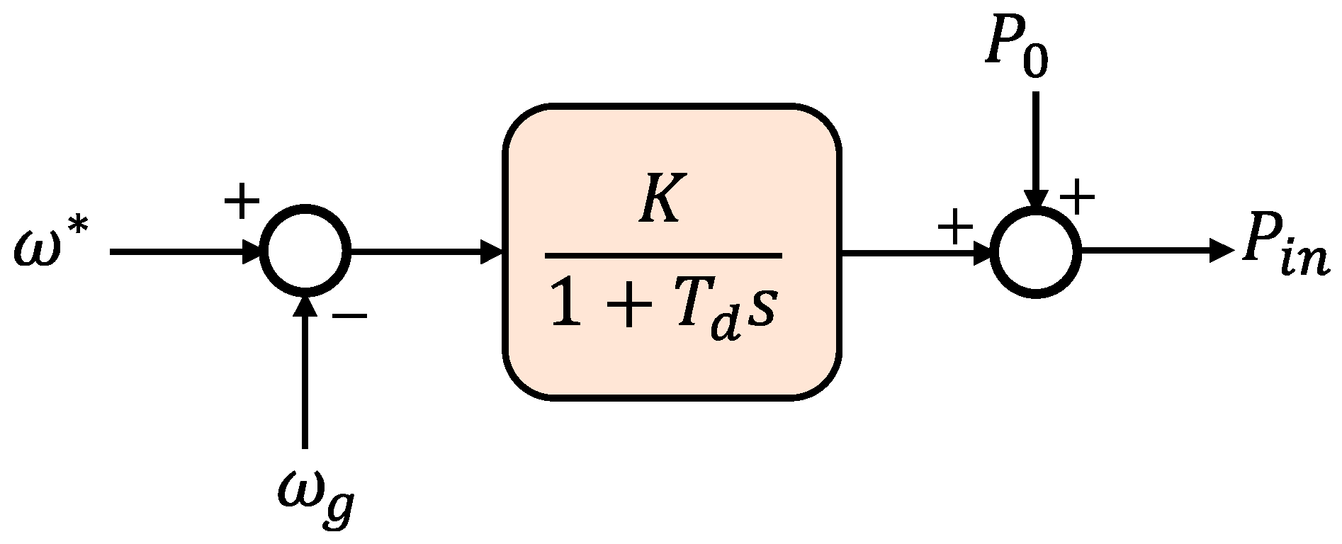 Energies 15 08406 g010 Energies 15 08406 g010