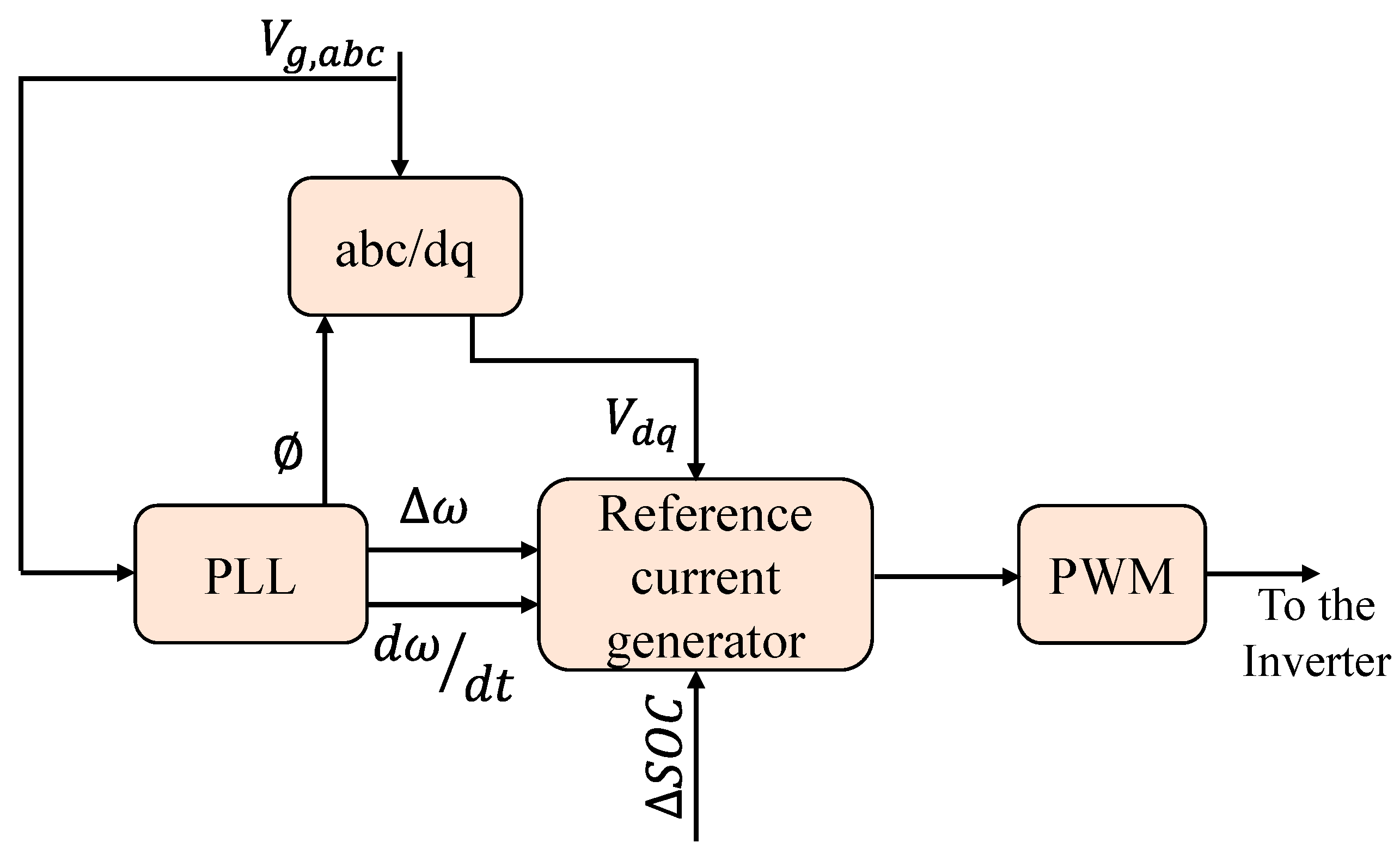 Energies 15 08406 g014 Energies 15 08406 g014