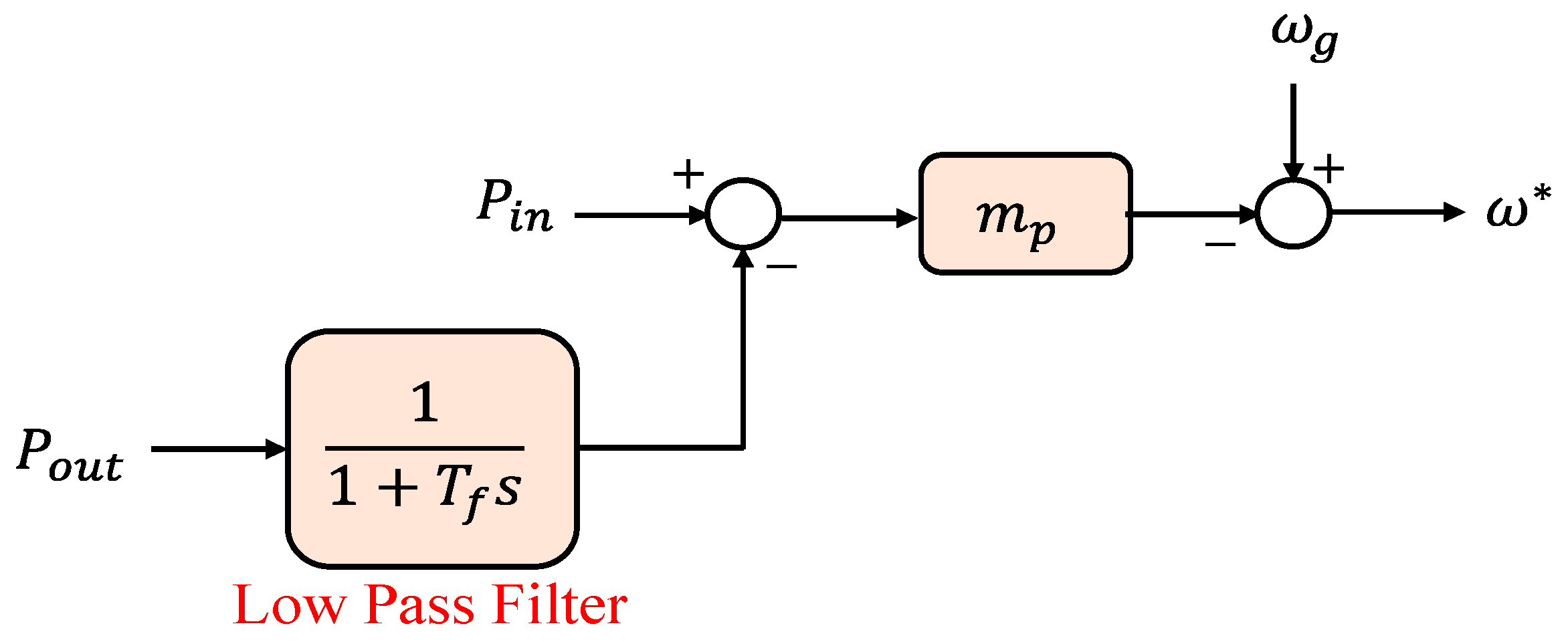 Energies 15 08406 g015 Energies 15 08406 g015