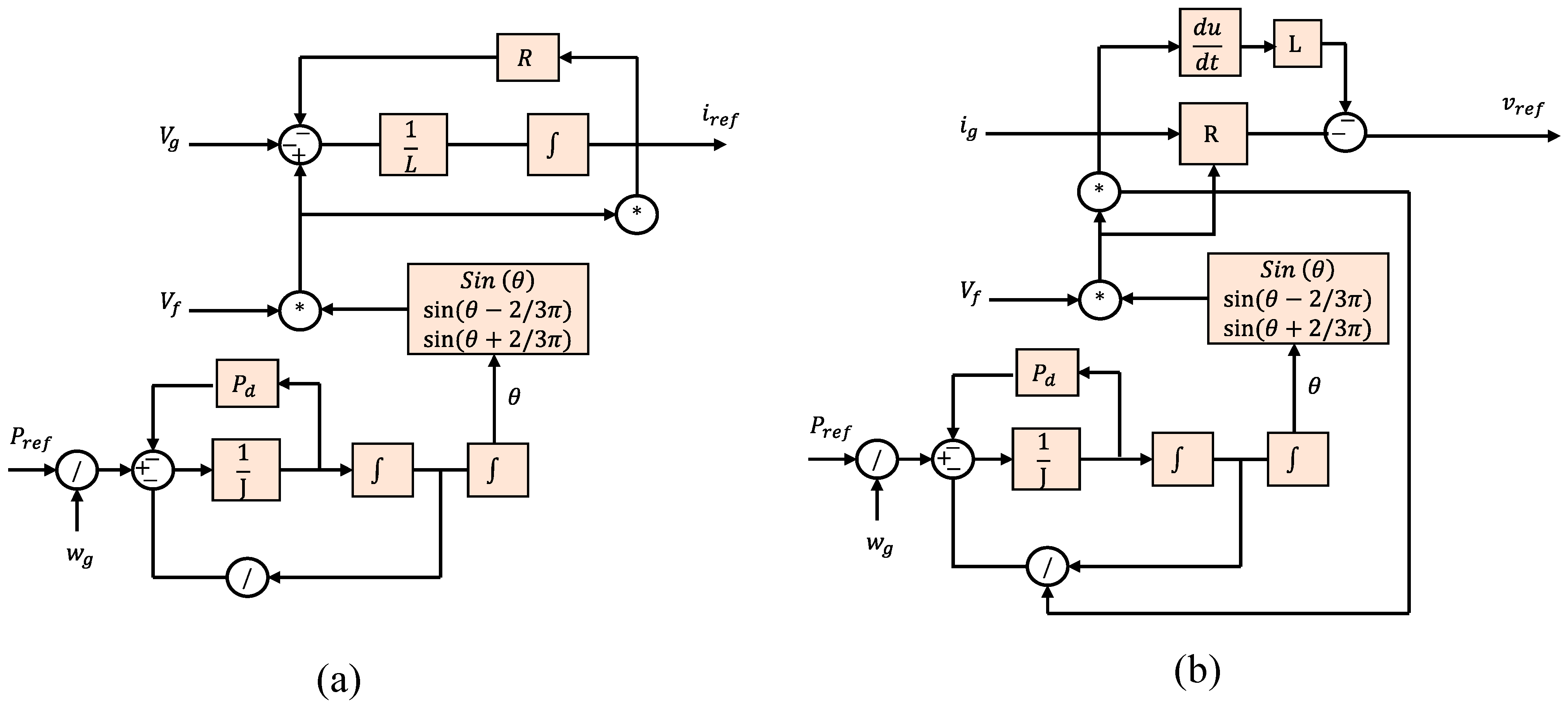 Energies 15 08406 g018 Energies 15 08406 g018