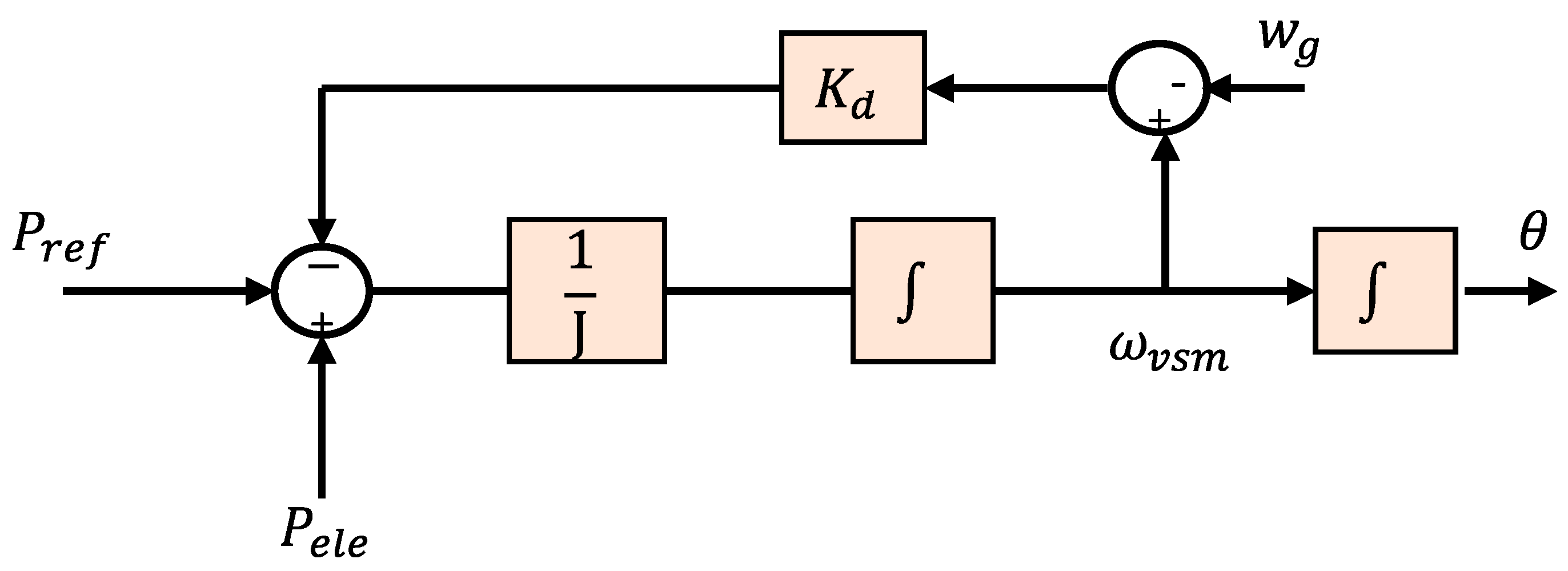 Energies 15 08406 g019 Energies 15 08406 g019