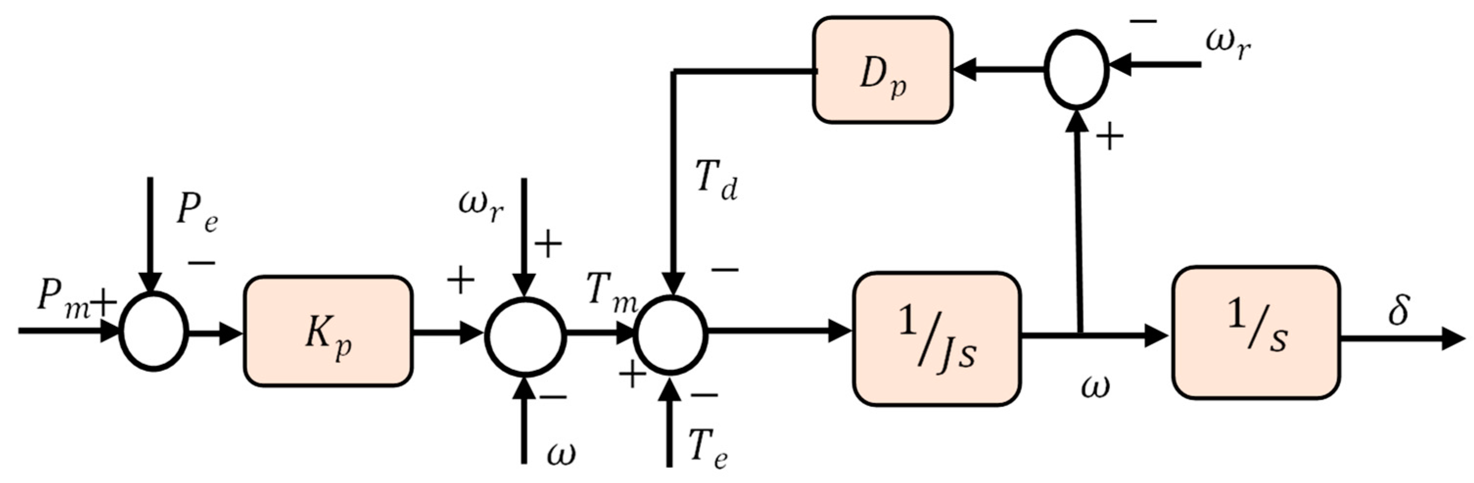 Energies 15 08406 g020 Energies 15 08406 g020