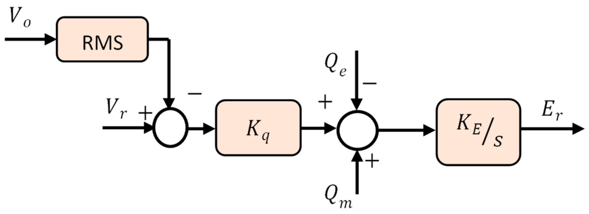 Energies 15 08406 g021 Energies 15 08406 g021