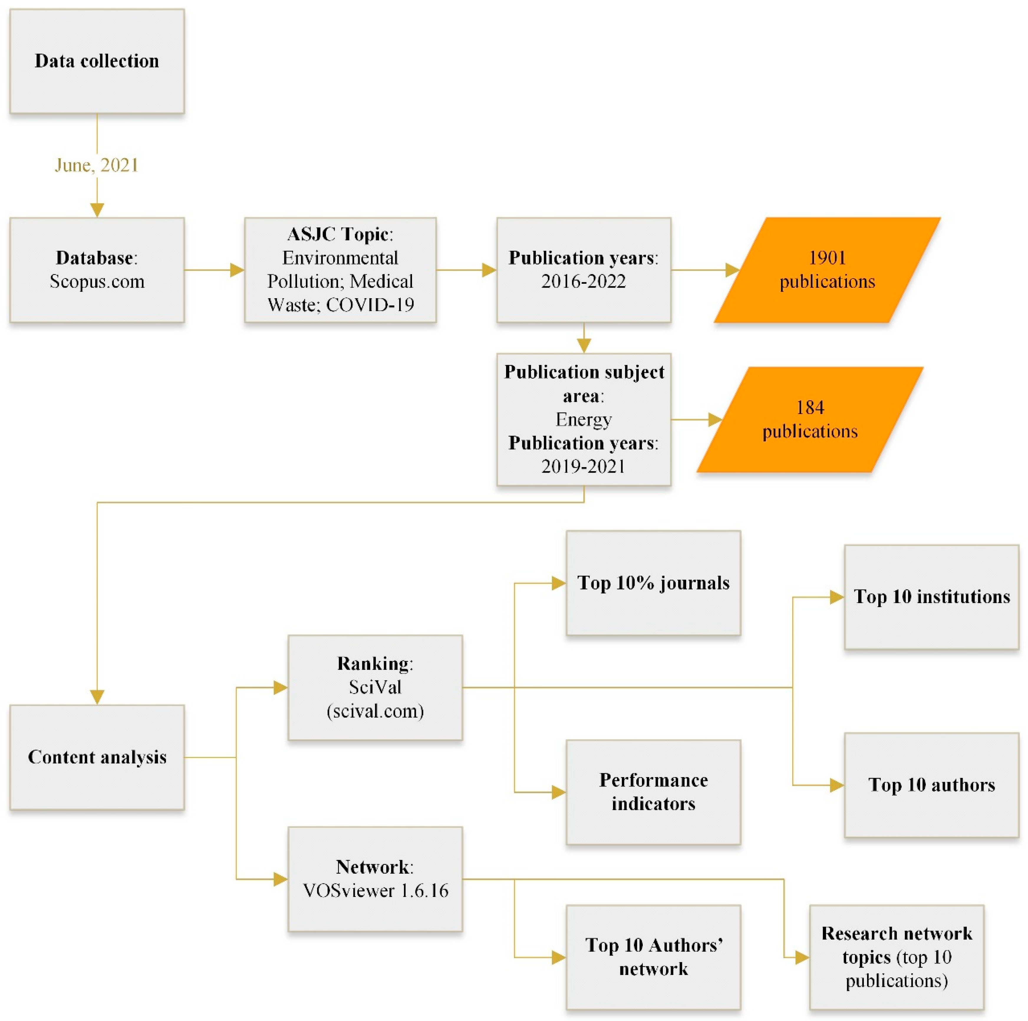 Energies 15 08407 g001