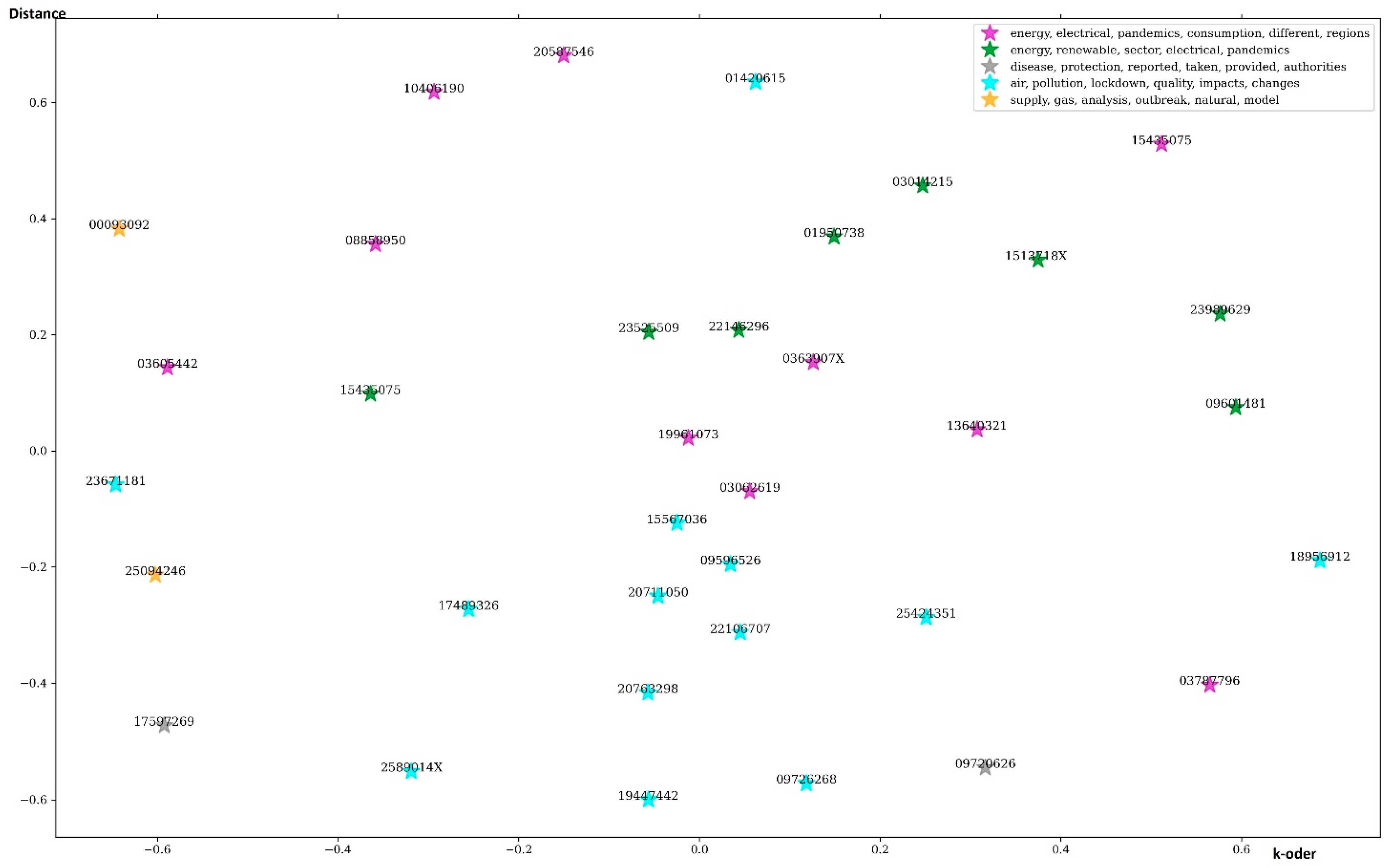 Energies 15 08407 g002