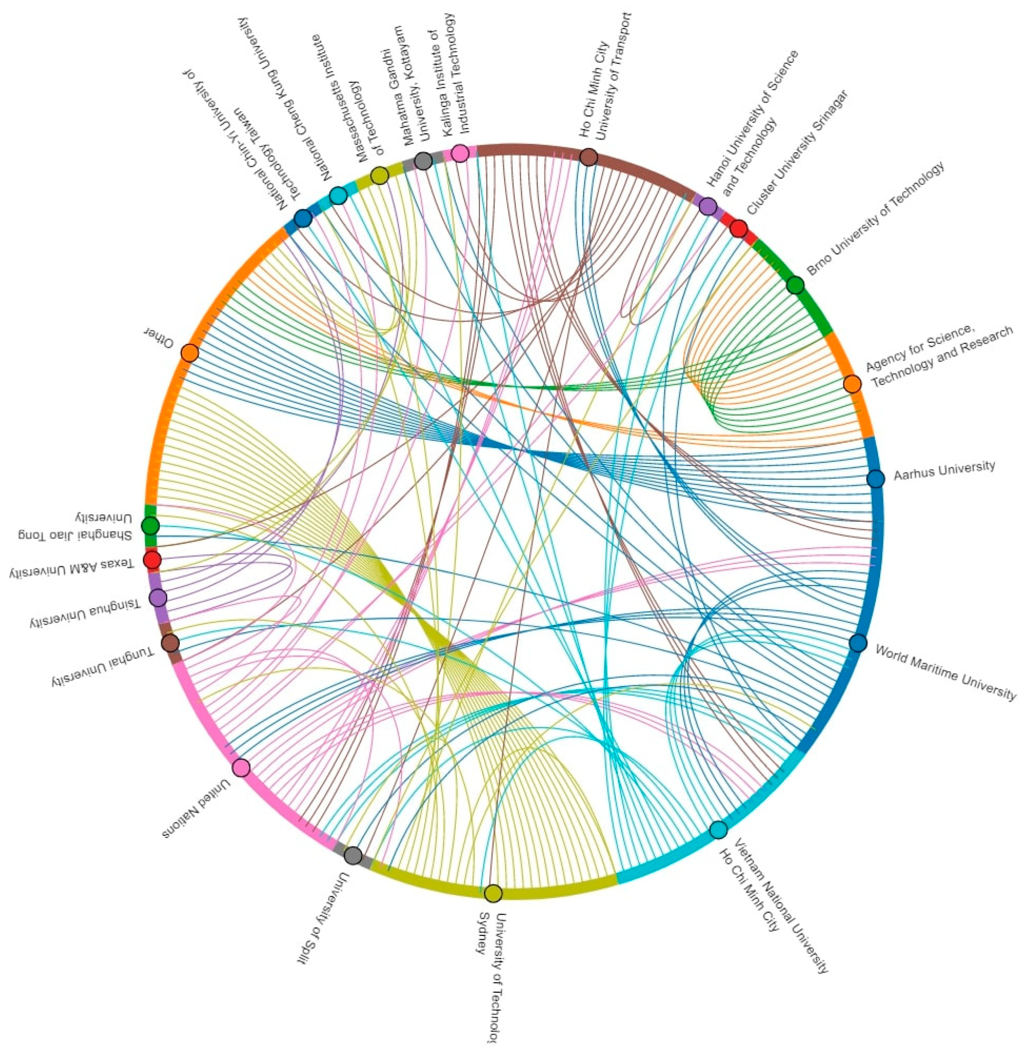 Energies 15 08407 g003