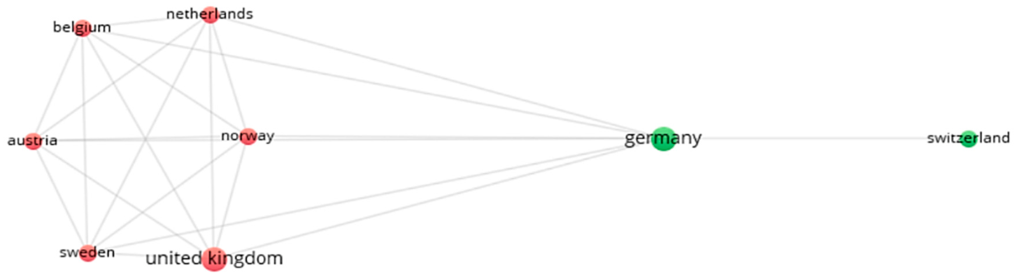 Energies 15 08407 g004