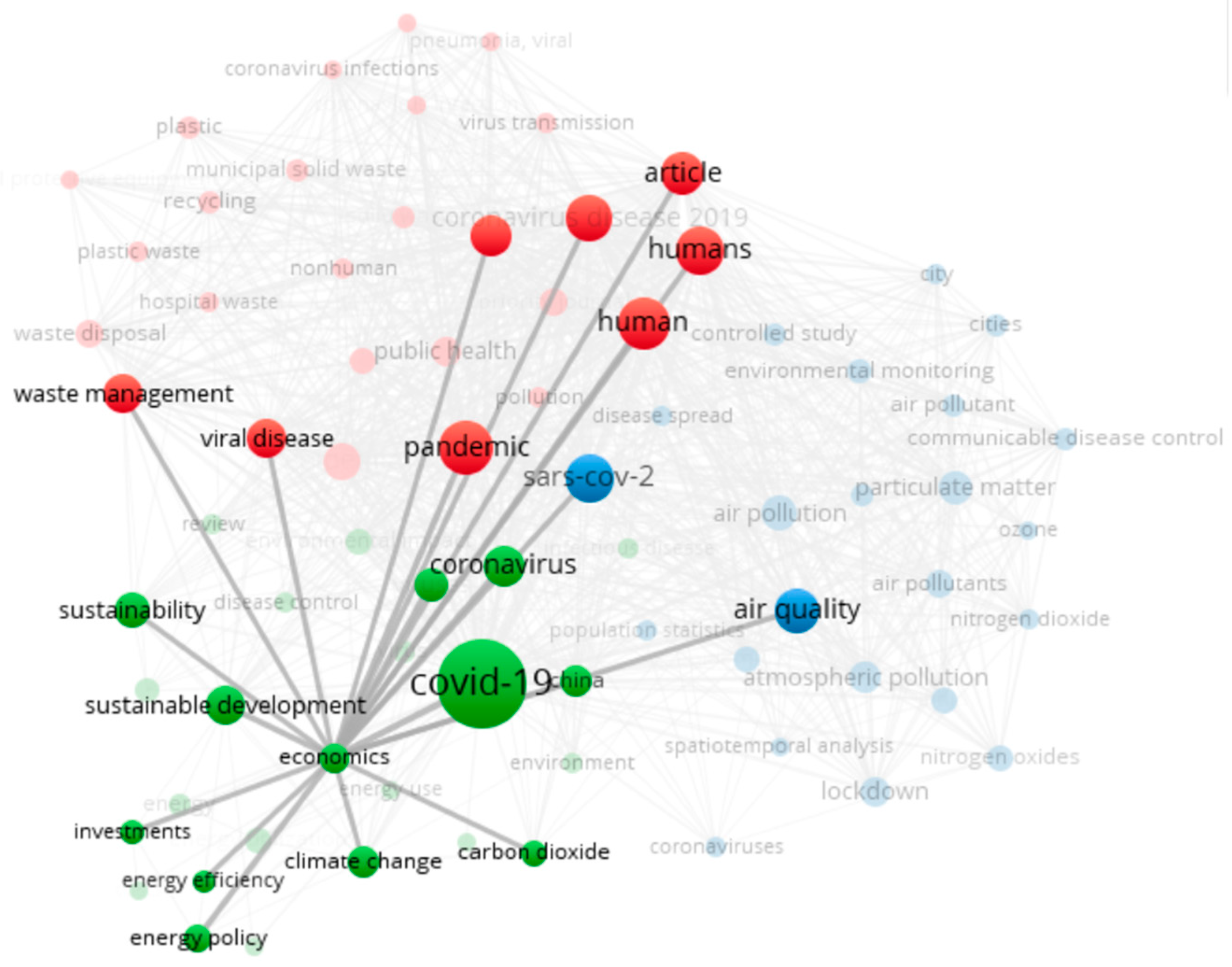 Energies 15 08407 g005