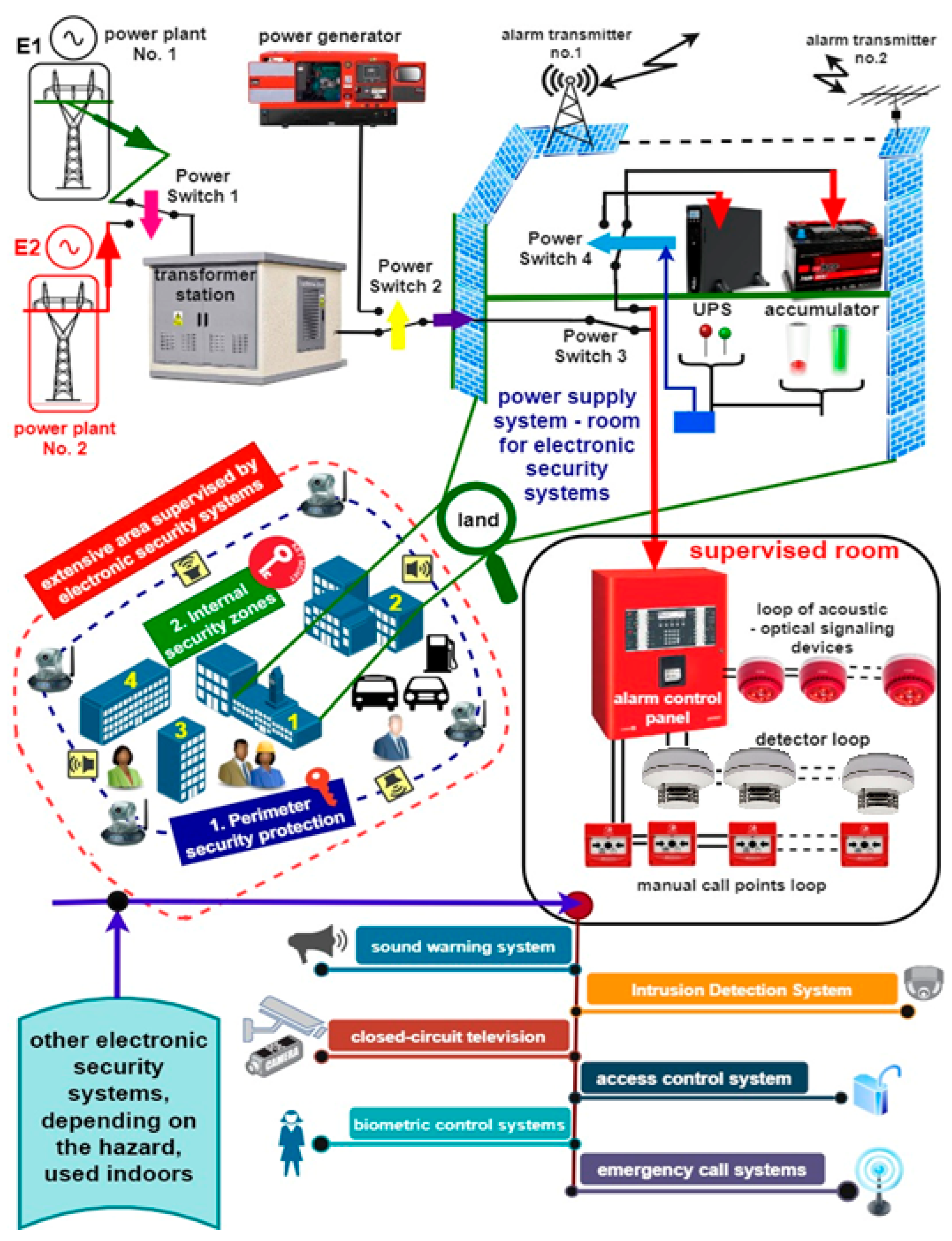 Energies 15 08409 g002 Energies 15 08409 g002