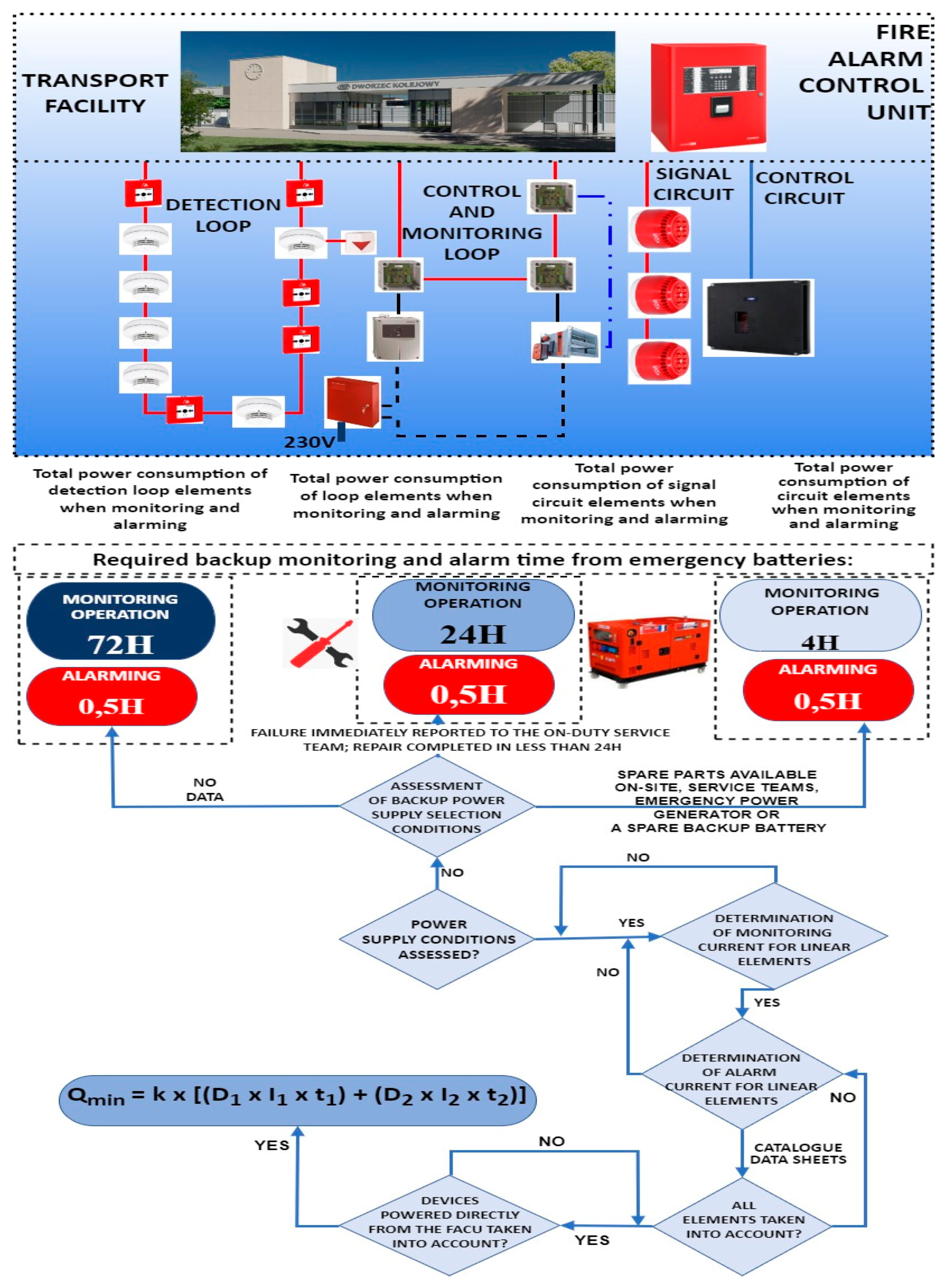 Energies 15 08409 g003 Energies 15 08409 g003