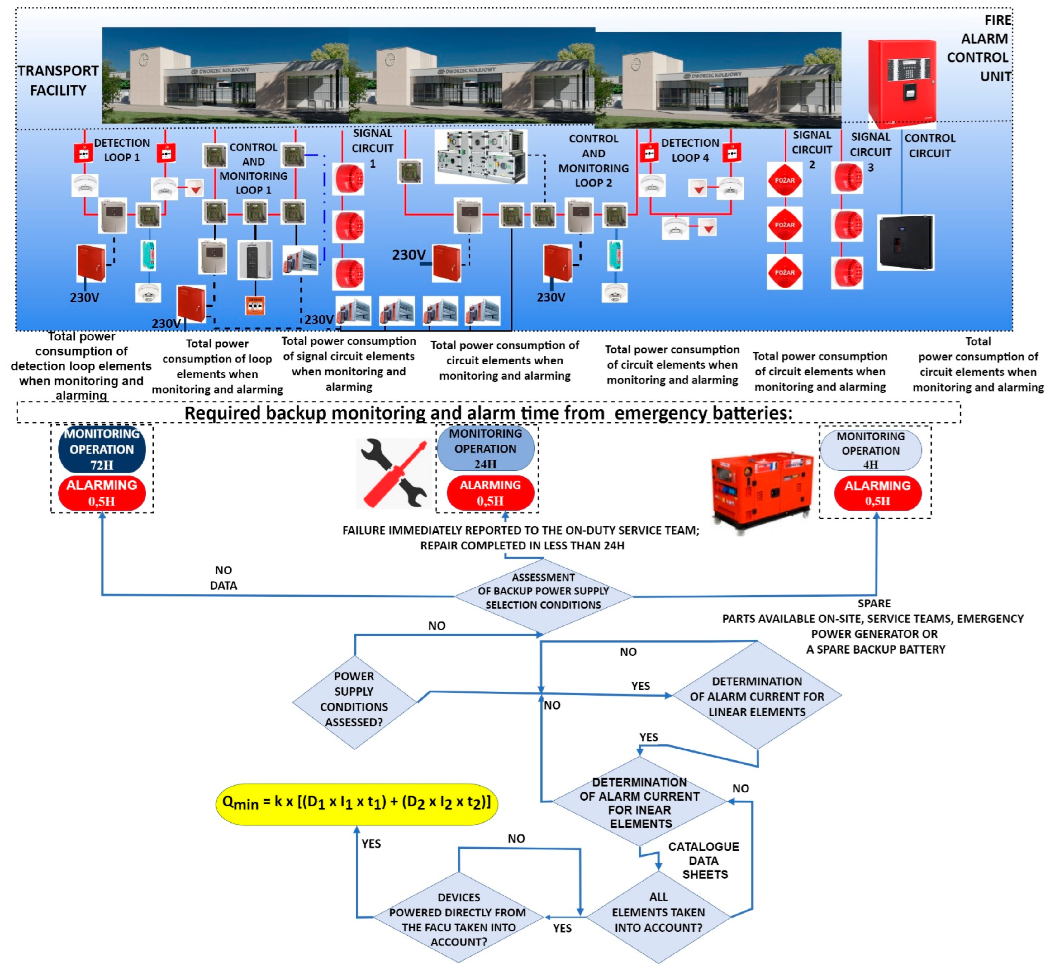 Energies 15 08409 g005 Energies 15 08409 g005