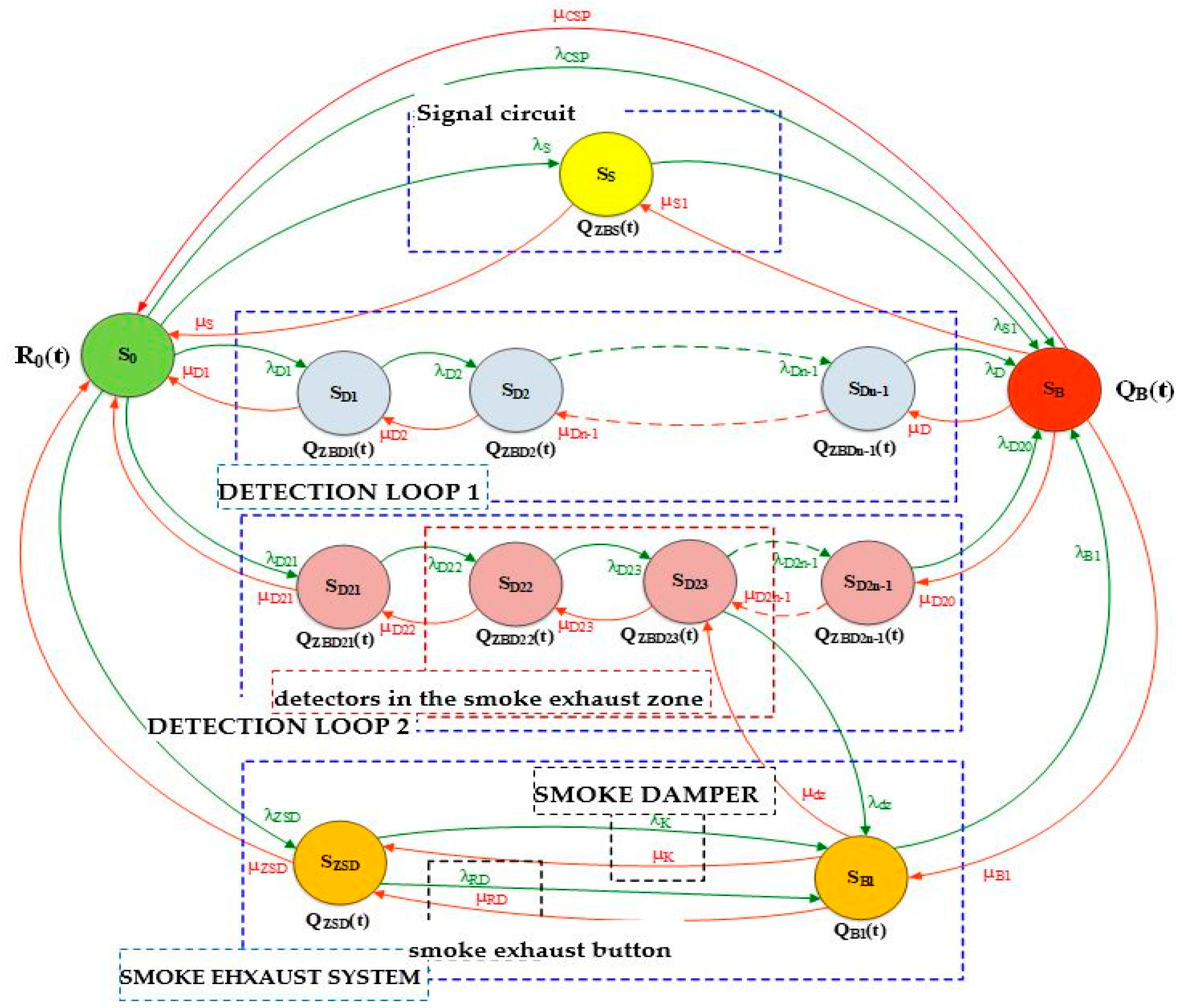 Energies 15 08409 g007 Energies 15 08409 g007