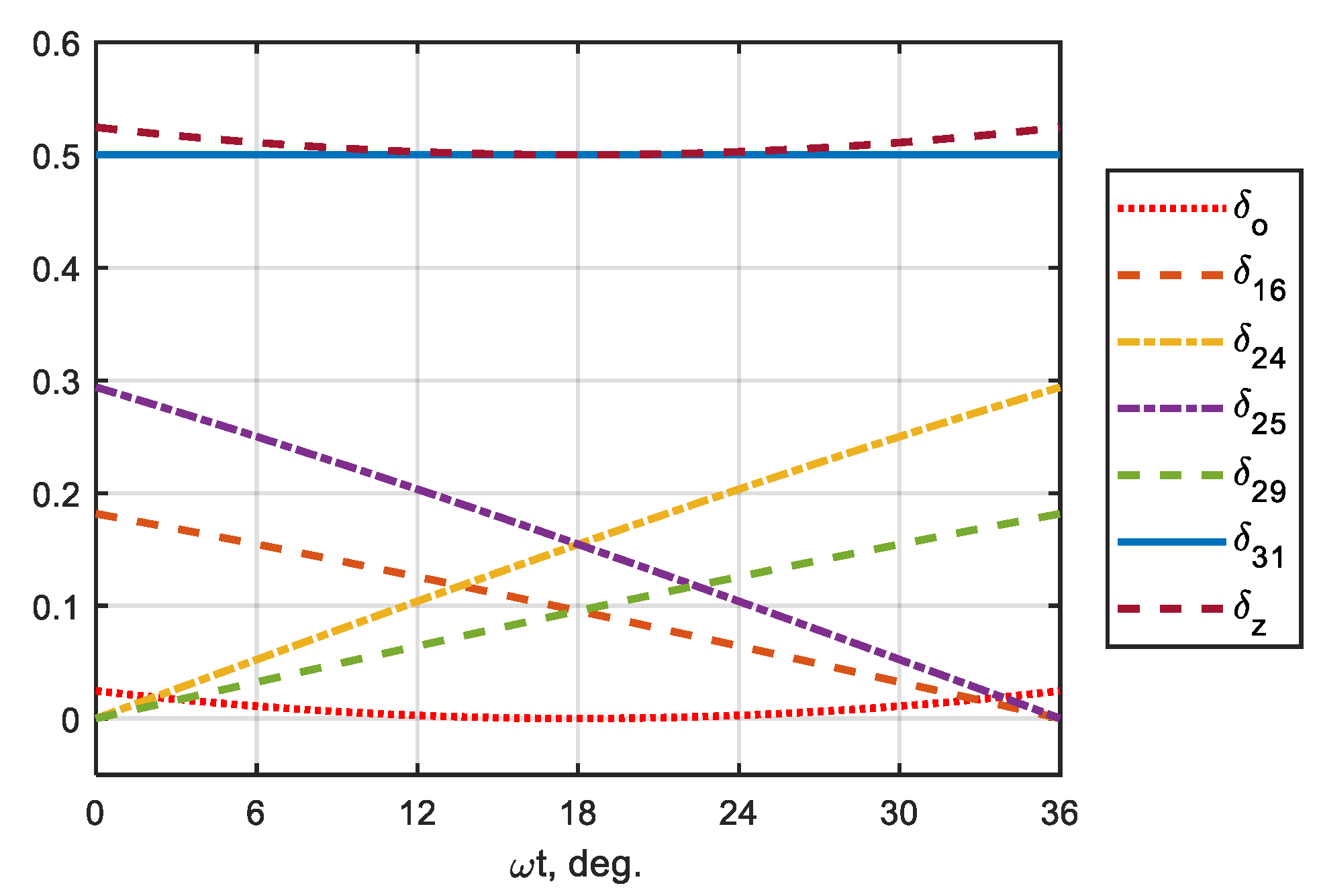 Energies 15 08411 g011