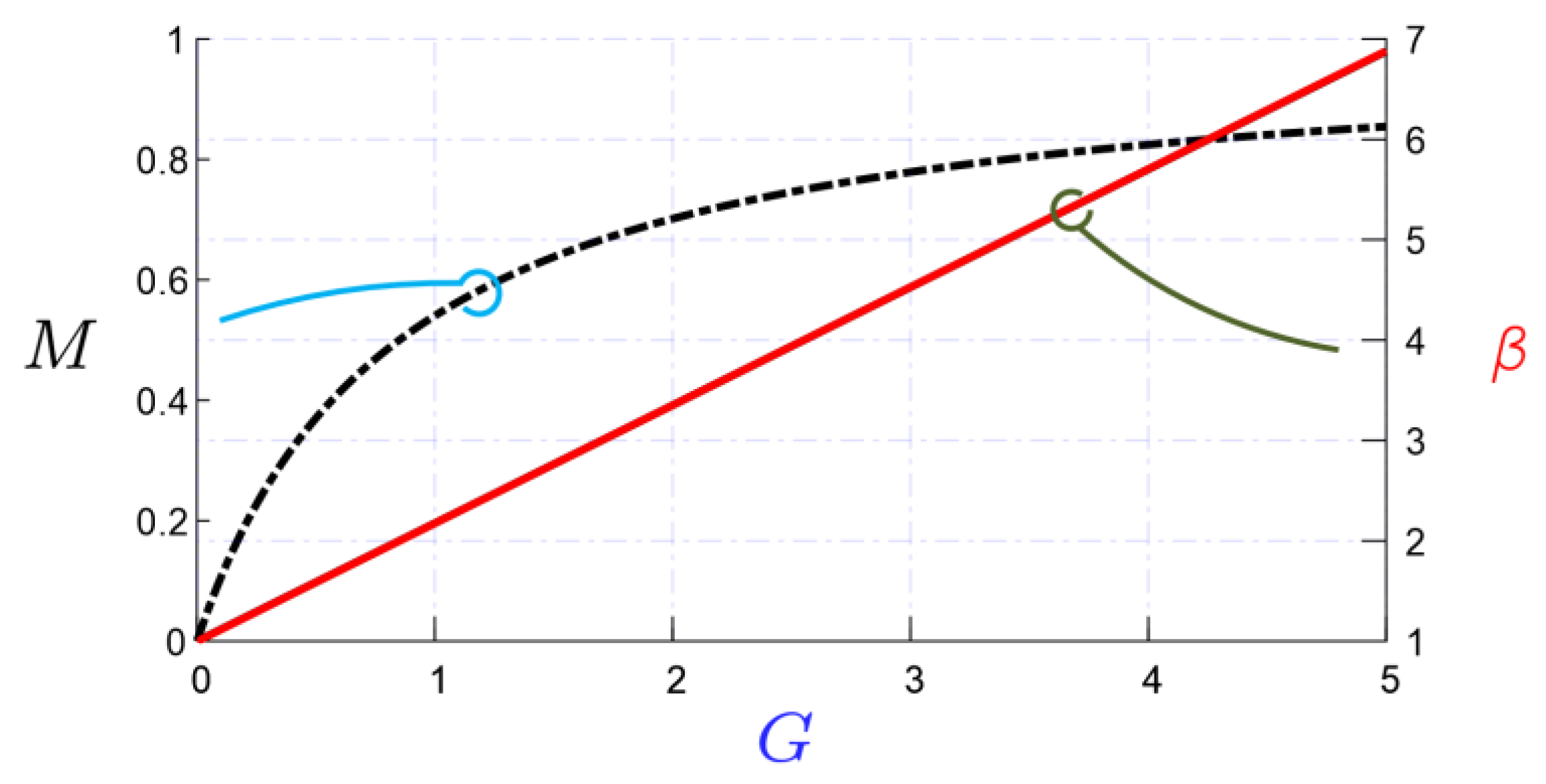 Energies 15 08411 g012