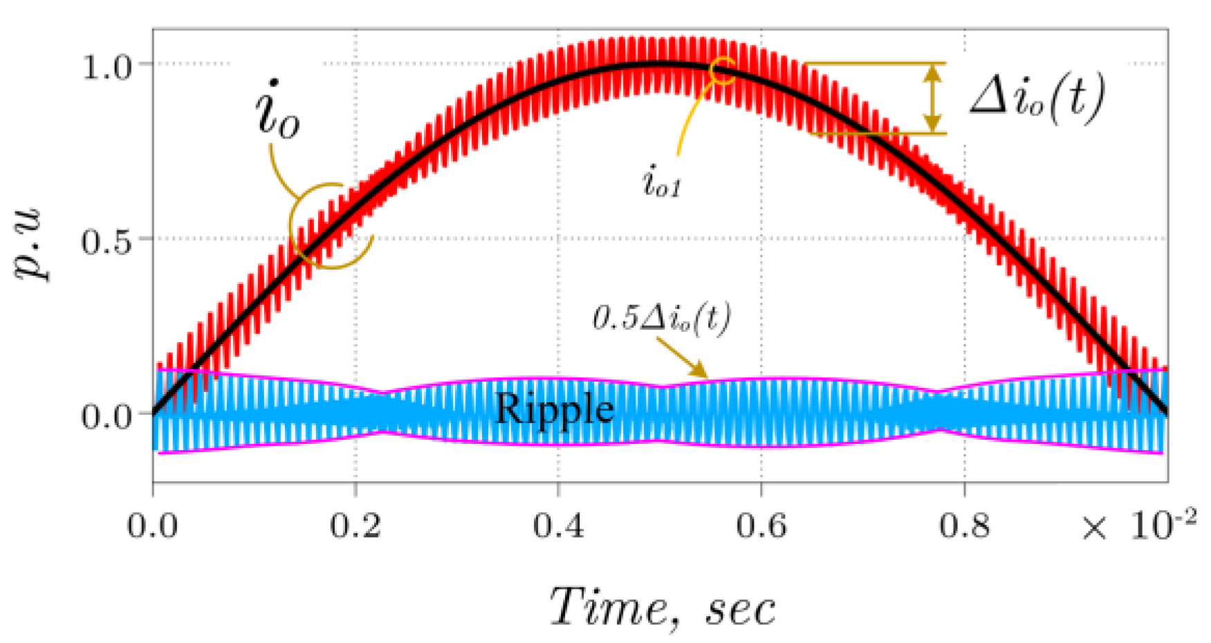 Energies 15 08411 g013