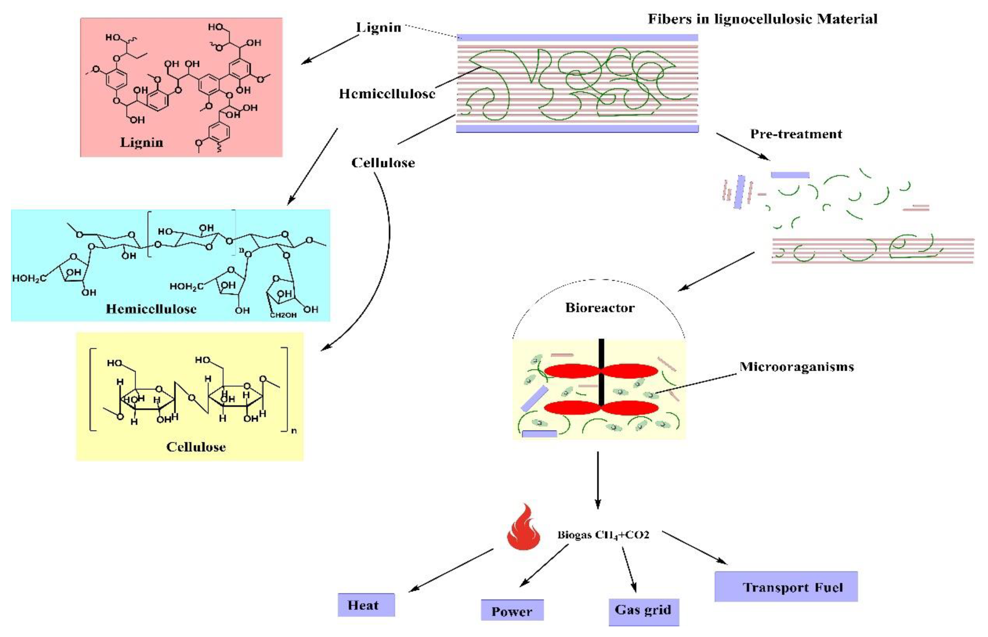Energies 15 08413 g003 Energies 15 08413 g003