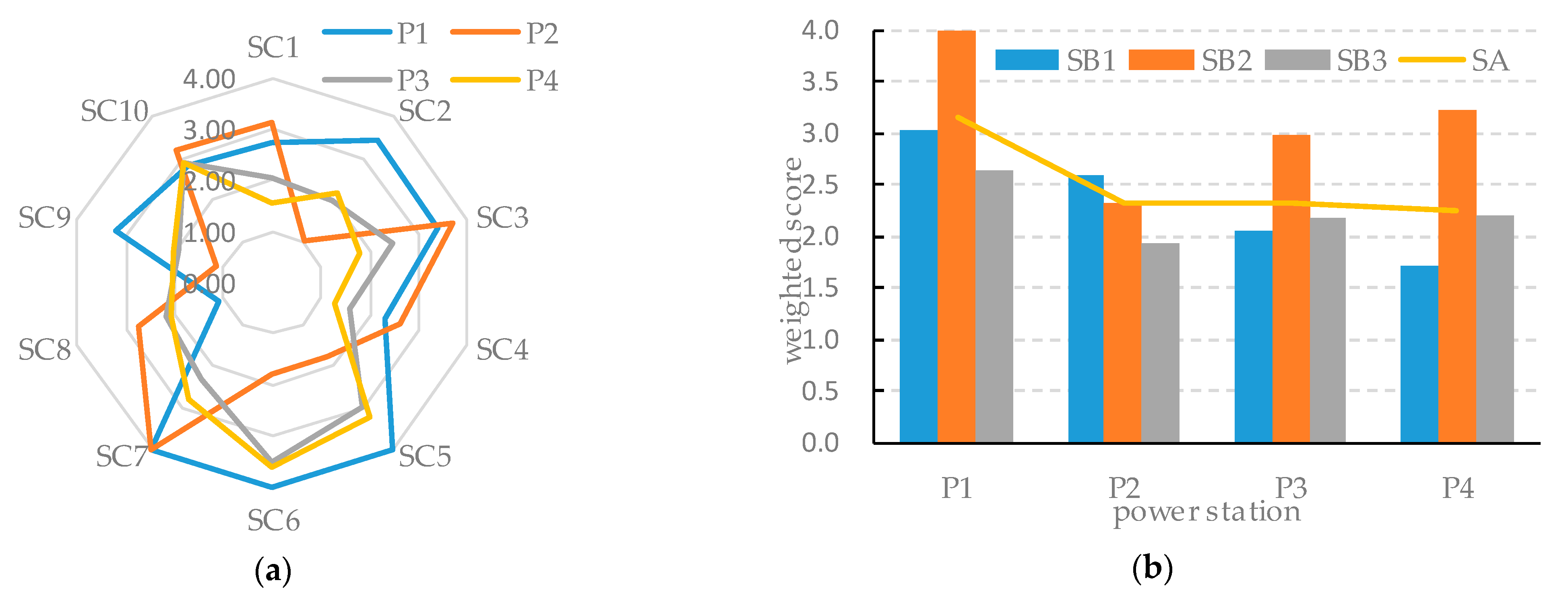 Energies 15 08414 g002 Energies 15 08414 g002