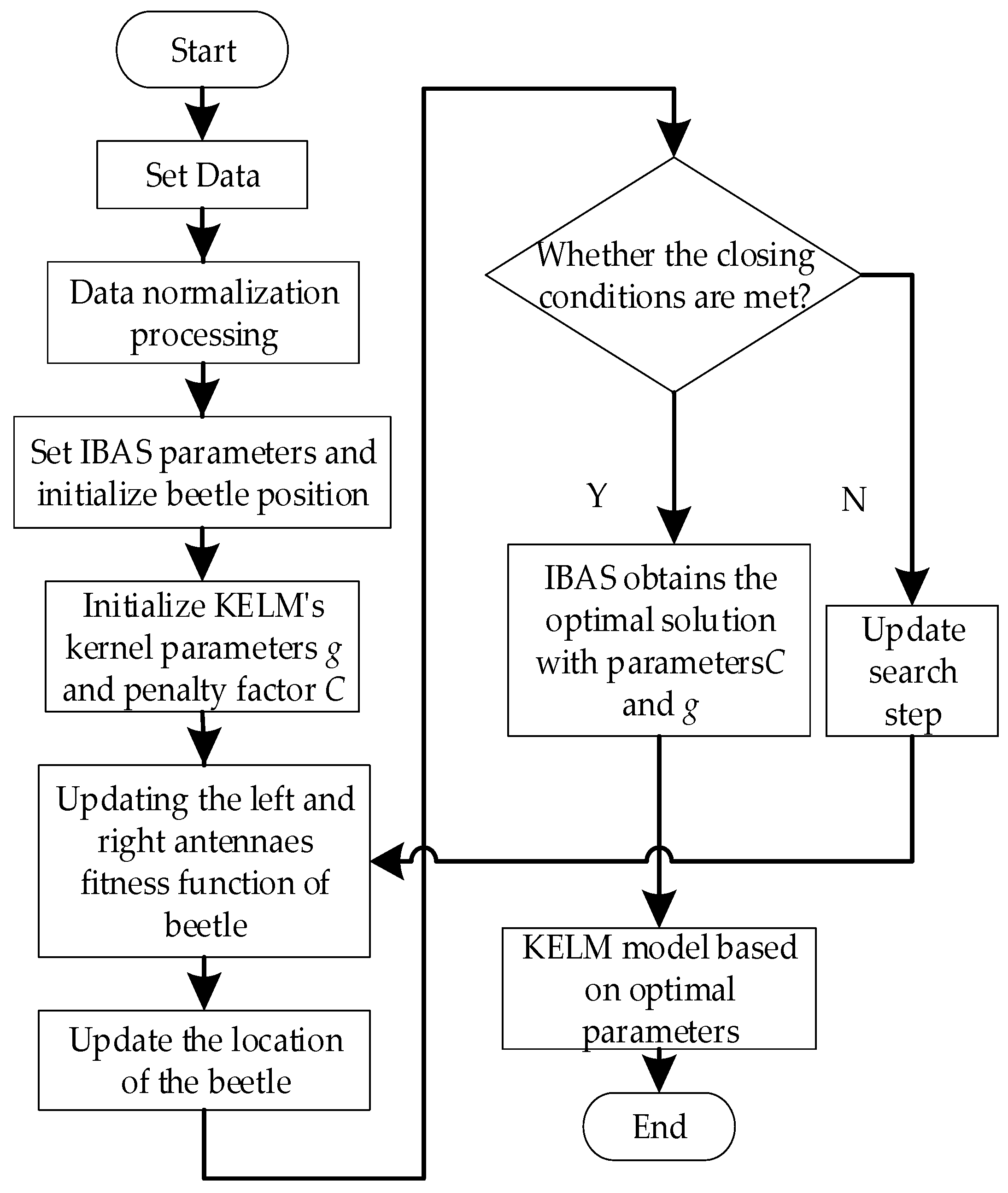 Energies 15 08417 g001 Energies 15 08417 g001