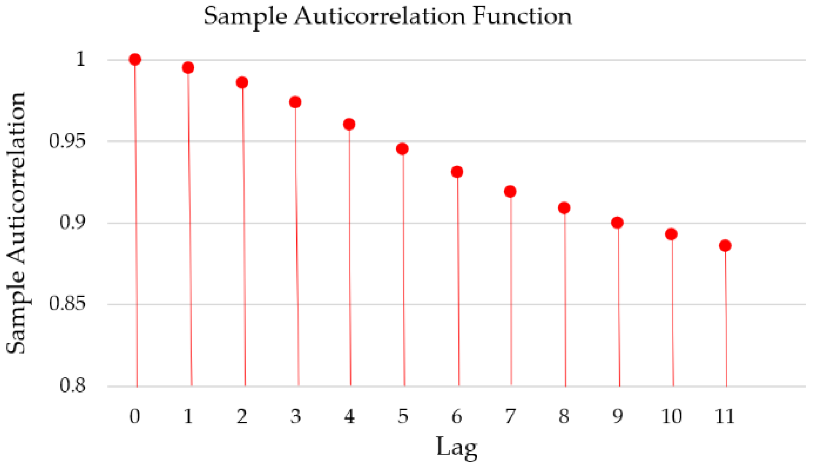 Energies 15 08417 g002 Energies 15 08417 g002