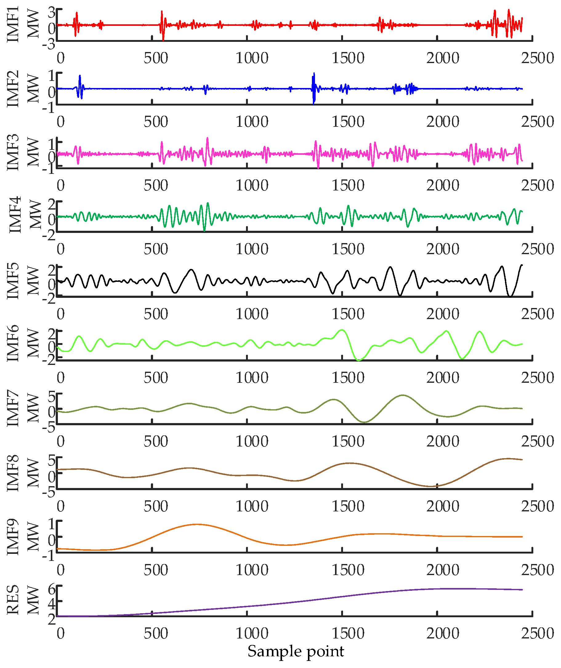 Energies 15 08417 g003 Energies 15 08417 g003